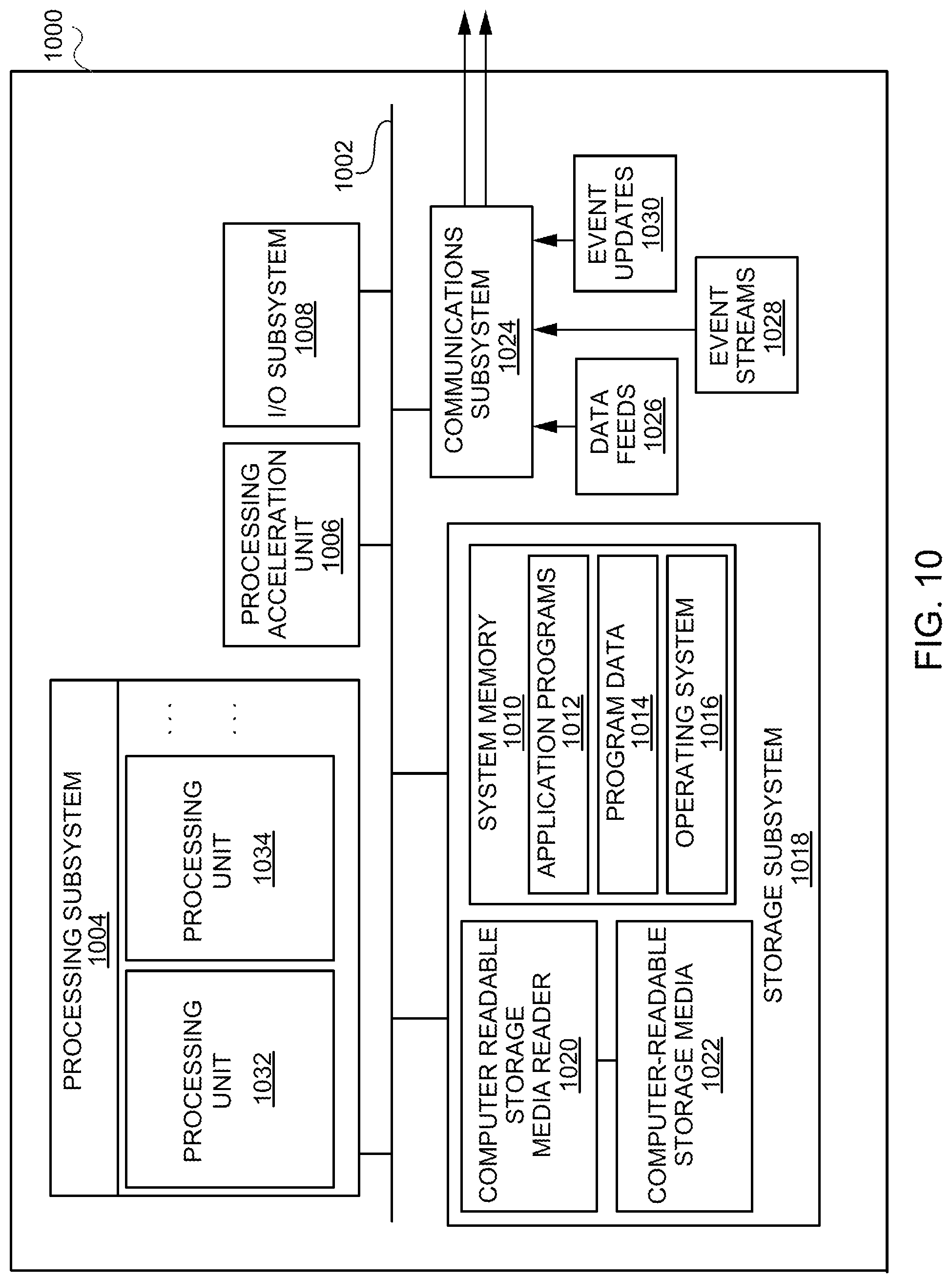 Patent US11775572 Figure 10 – Directed acyclic graph based framework for training models