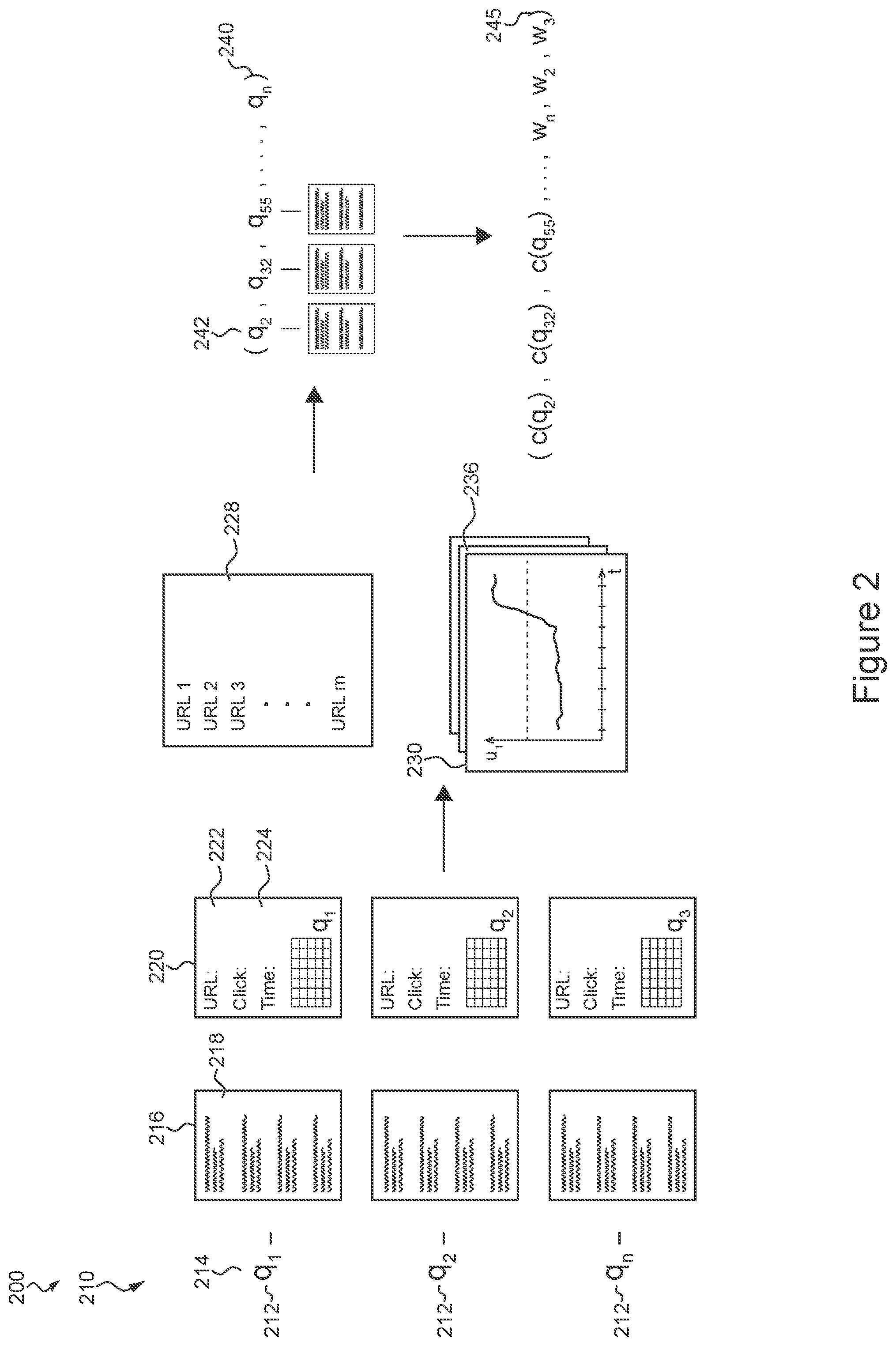Patent US11775573 Figure 2 – Method of and server for retraining machine learning algorithm