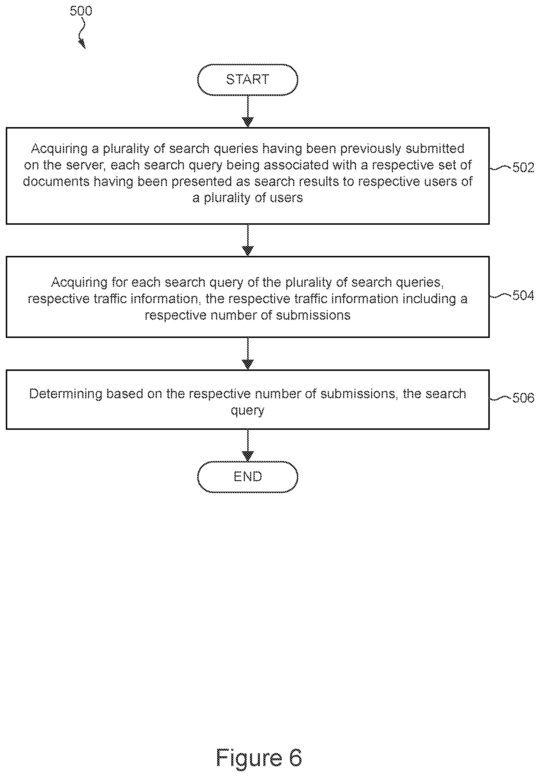 Patent US11775573 Figure 6 – Method of and server for retraining machine learning algorithm