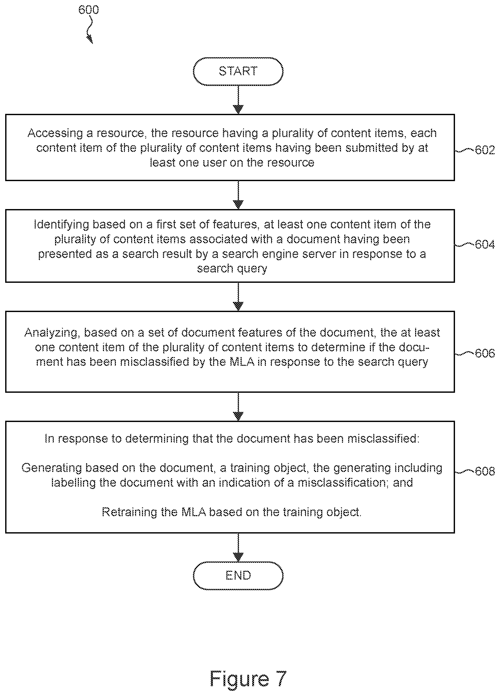 Patent US11775573 Figure 7 – Method of and server for retraining machine learning algorithm