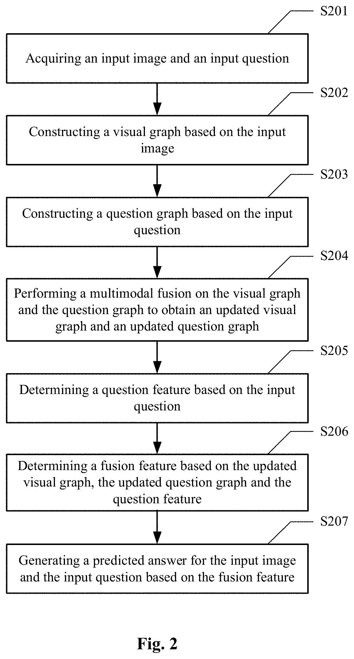 Patent US11775574 Figure 2 – Method and apparatus for visual question answering, computer device and medium