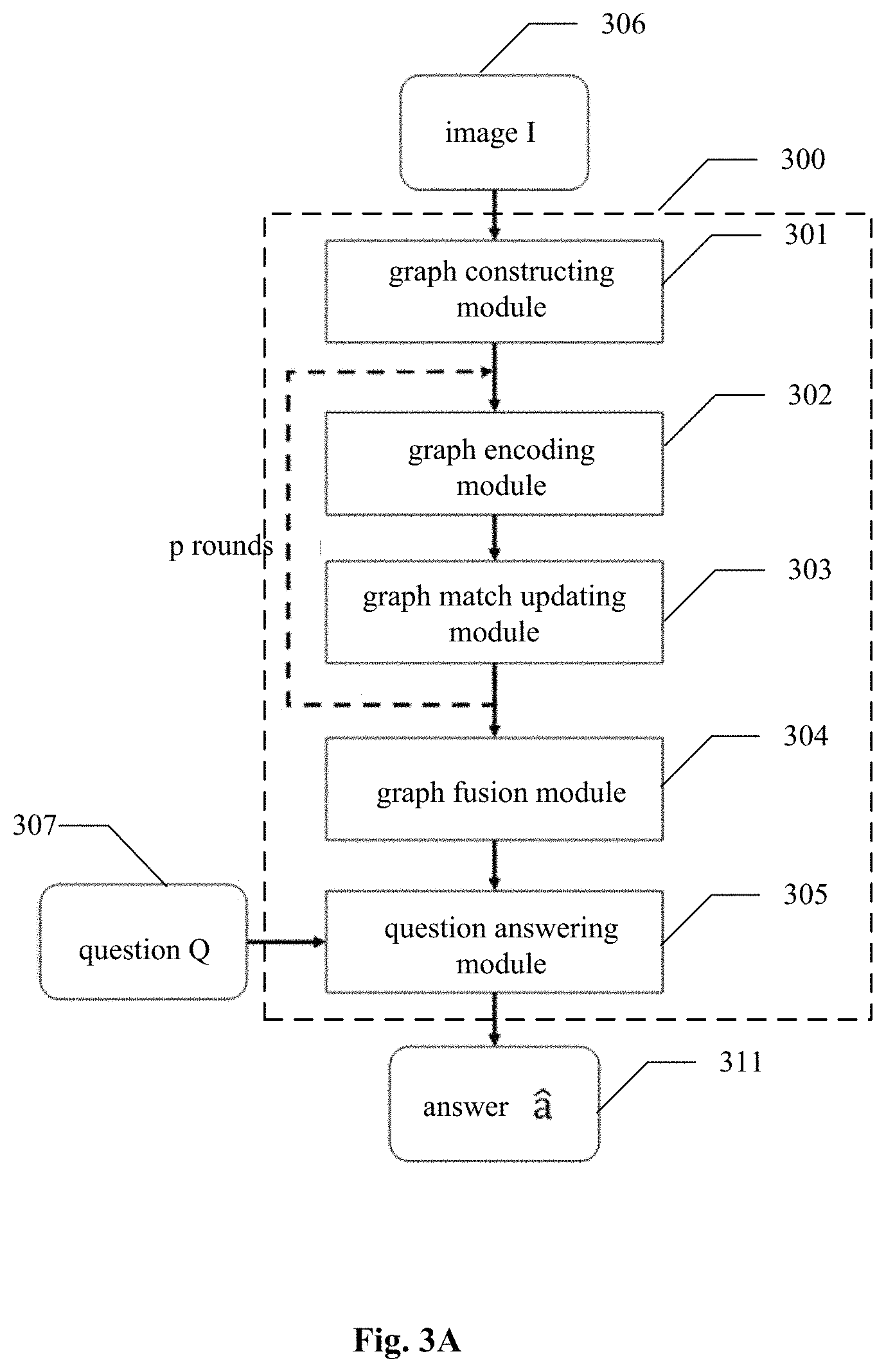 Patent US11775574 Figure 3 – Method and apparatus for visual question answering, computer device and medium
