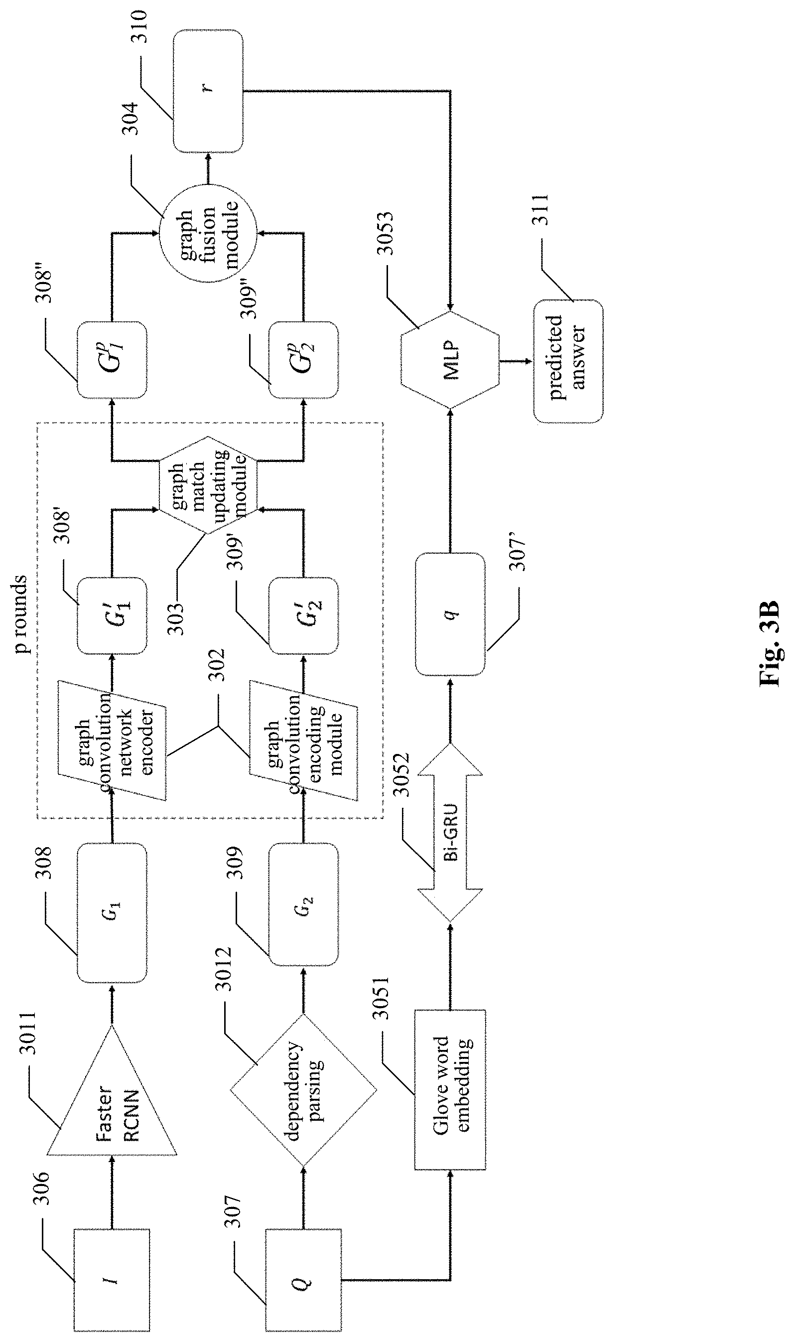 Patent US11775574 Figure 4 – Method and apparatus for visual question answering, computer device and medium