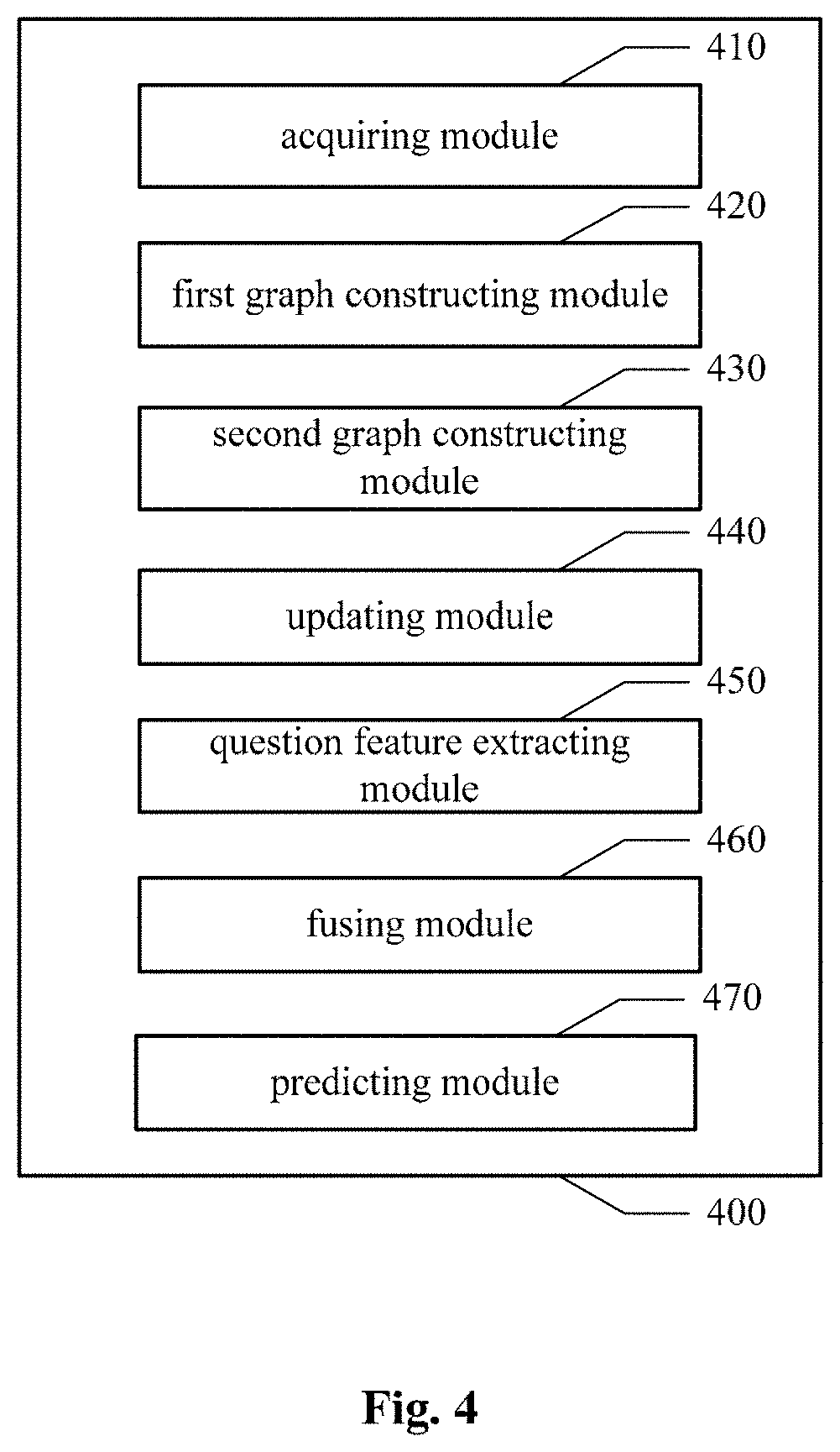 Patent US11775574 Figure 7 – Method and apparatus for visual question answering, computer device and medium