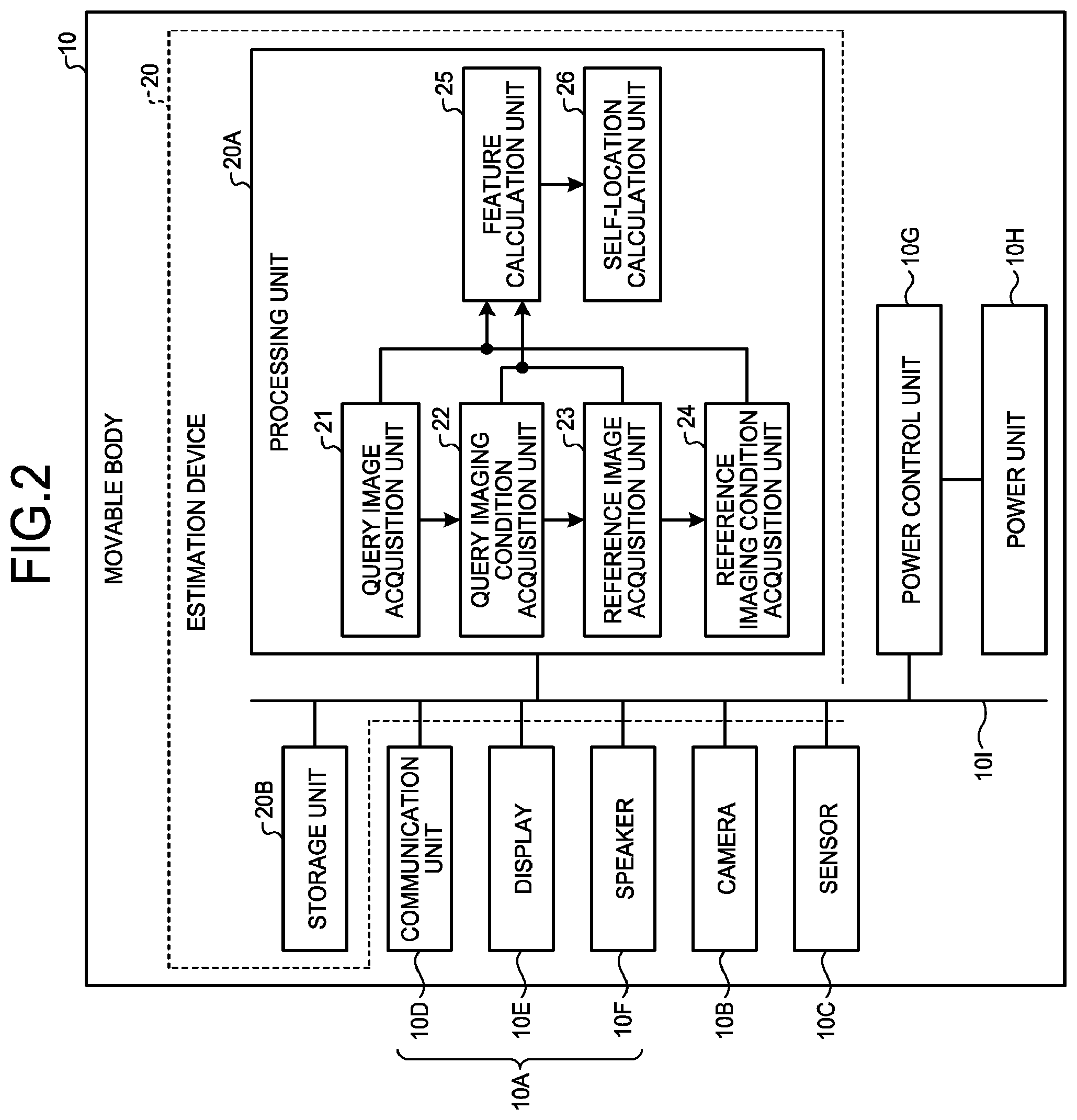Patent US11775577 Figure 2 – Estimation device, movable body, estimation method, and computer program product