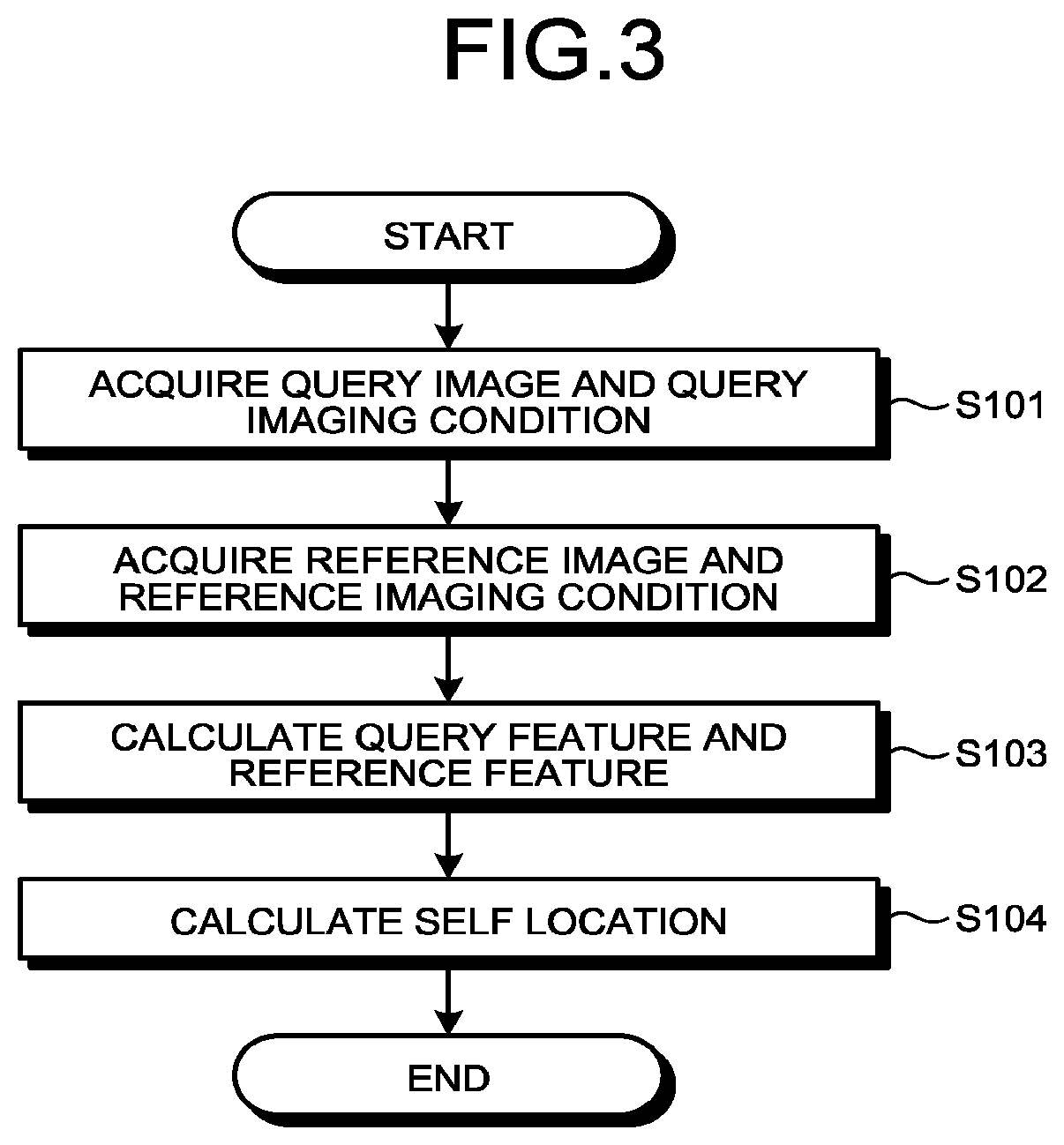 Patent US11775577 Figure 3 – Estimation device, movable body, estimation method, and computer program product