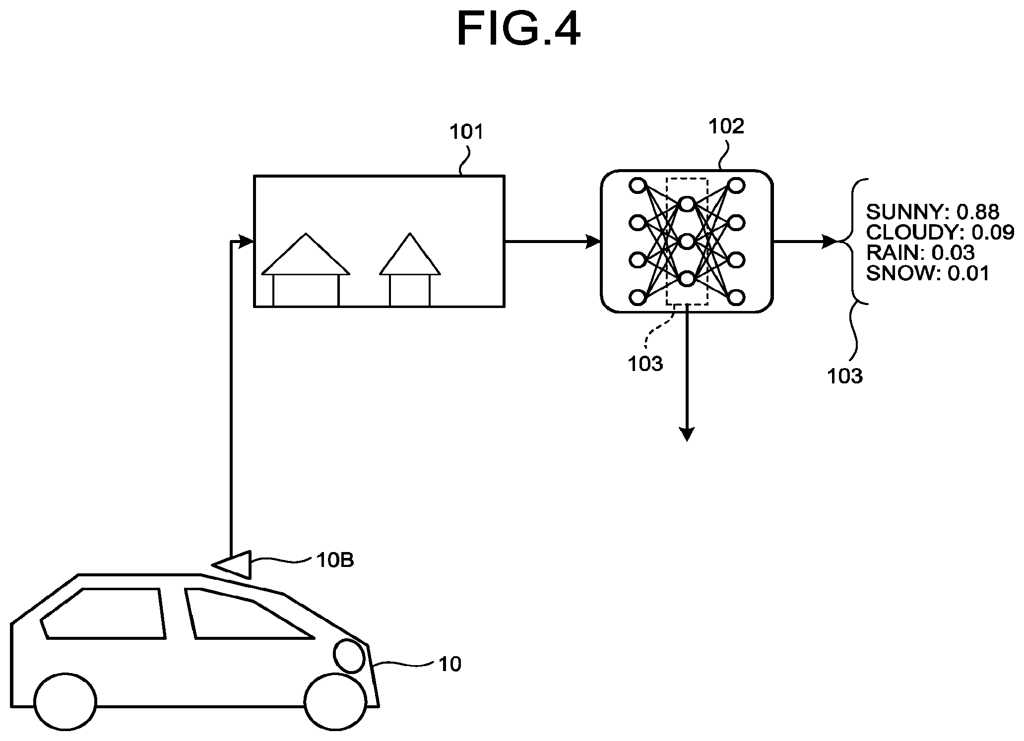 Patent US11775577 Figure 4 – Estimation device, movable body, estimation method, and computer program product
