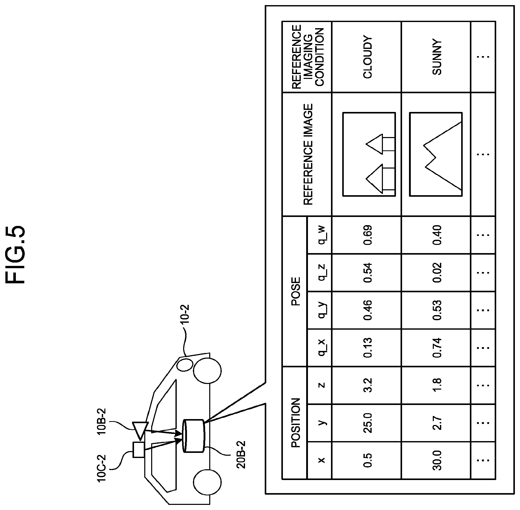 Patent US11775577 Figure 5 – Estimation device, movable body, estimation method, and computer program product