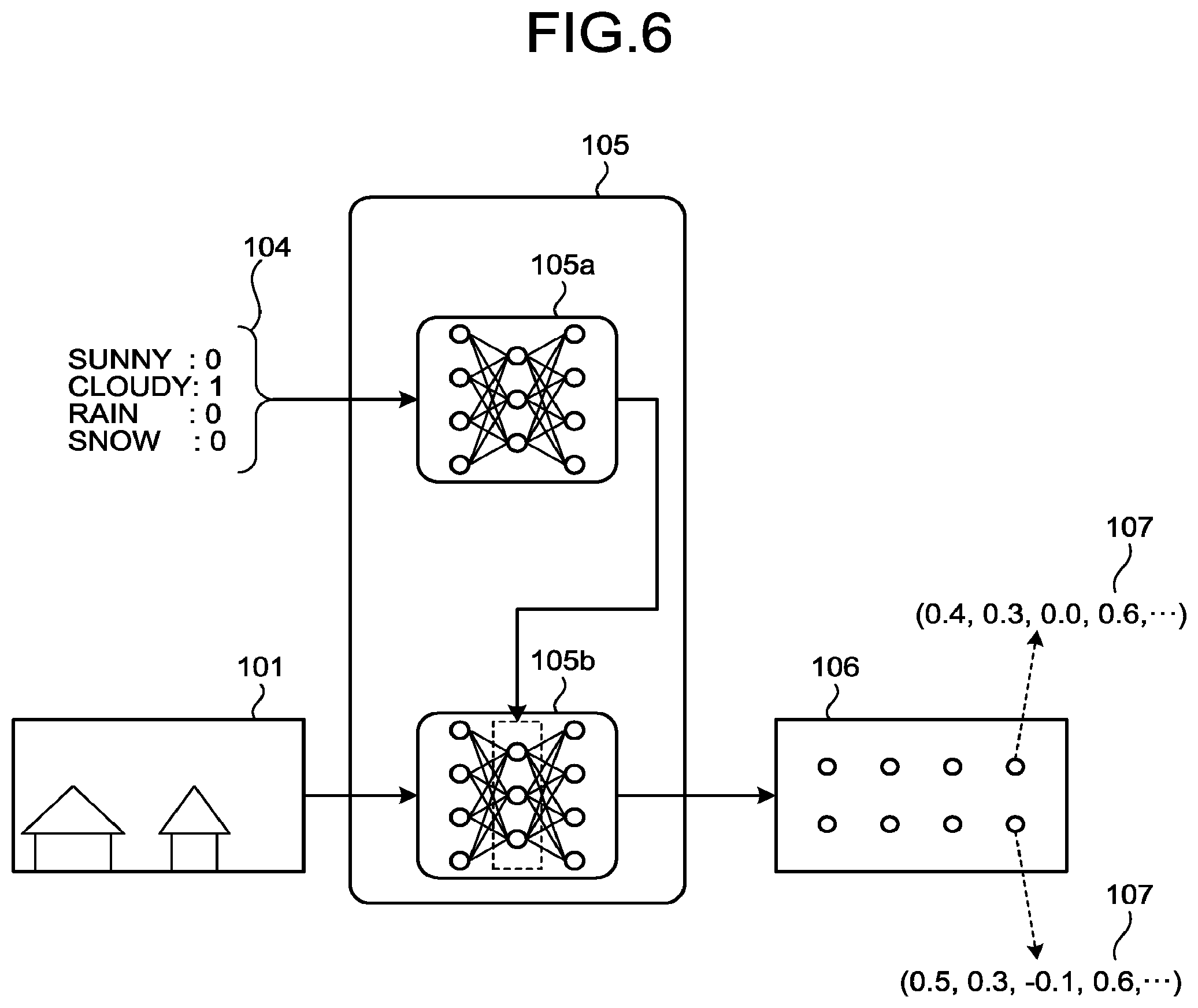 Patent US11775577 Figure 6 – Estimation device, movable body, estimation method, and computer program product