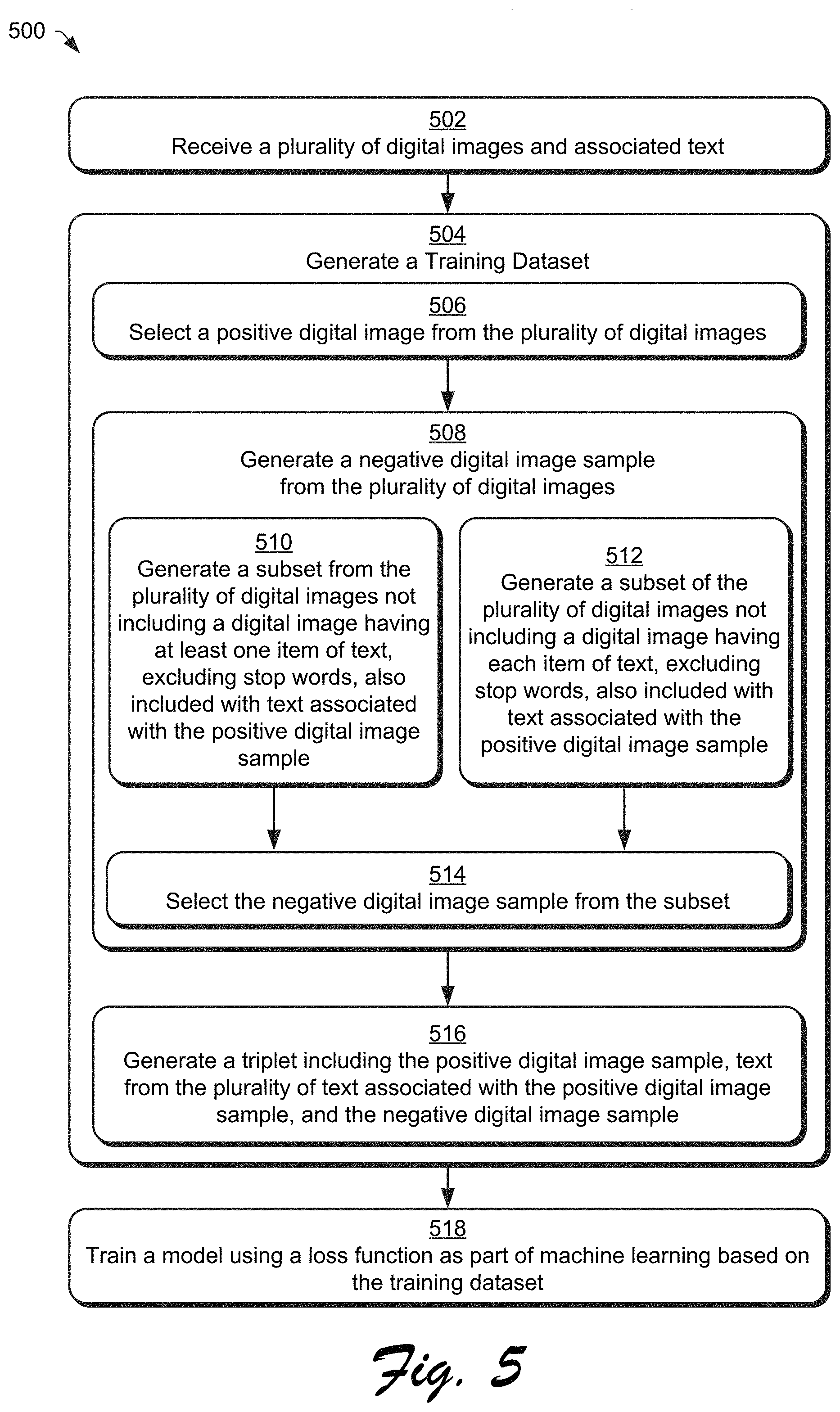 Patent US11775578 Figure 5 – Text-to-visual machine learning embedding techniques