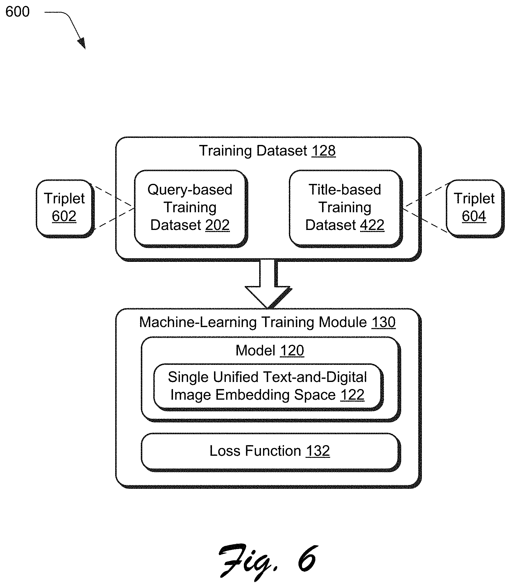 Patent US11775578 Figure 6 – Text-to-visual machine learning embedding techniques