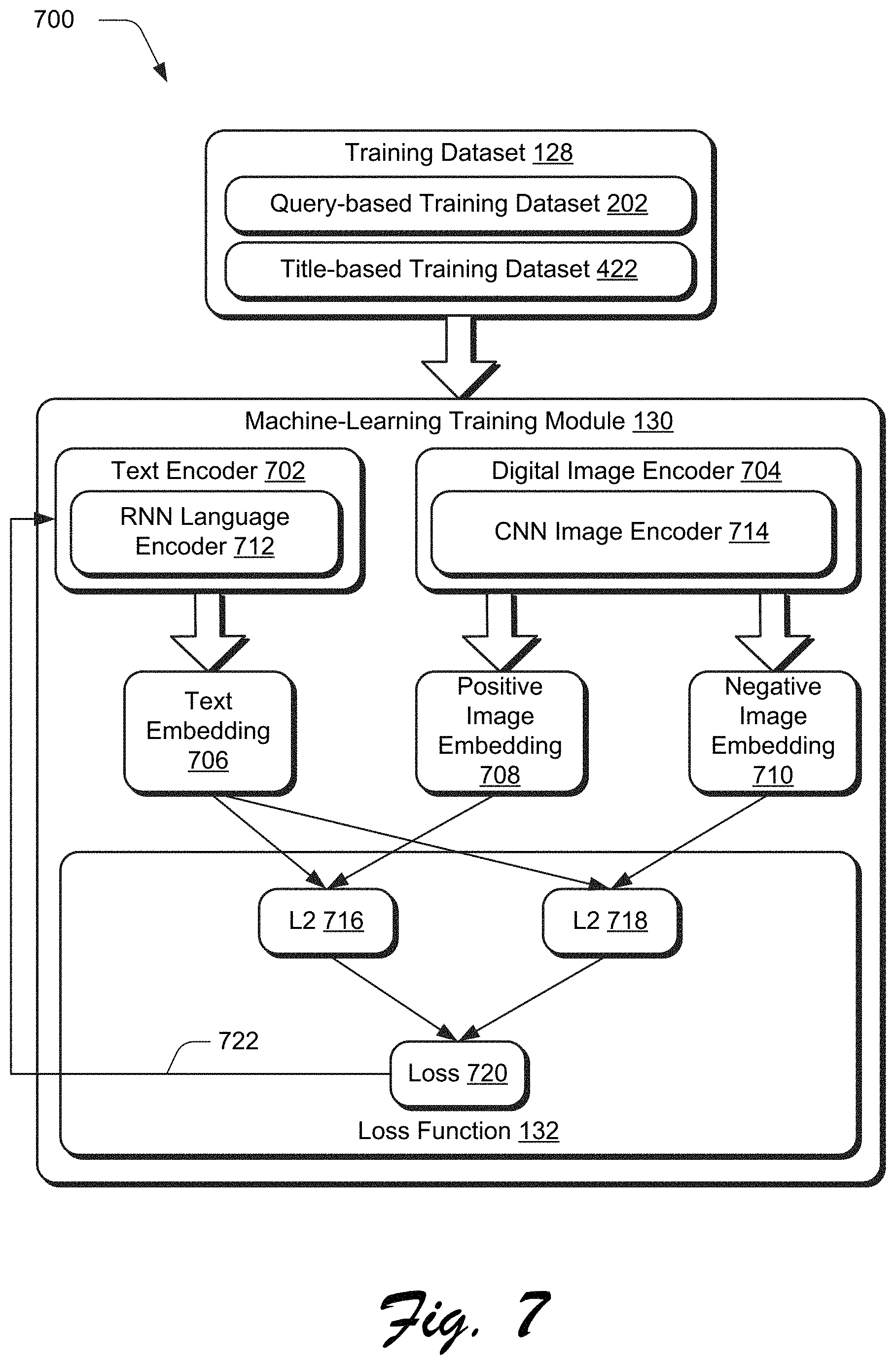 Patent US11775578 Figure 7 – Text-to-visual machine learning embedding techniques