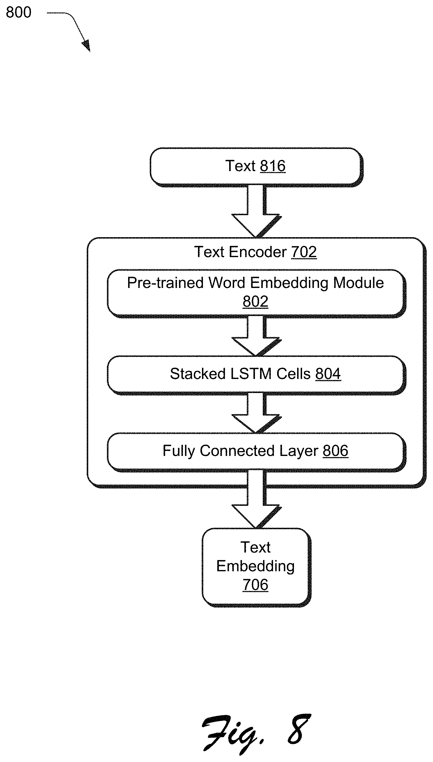 Patent US11775578 Figure 8 – Text-to-visual machine learning embedding techniques