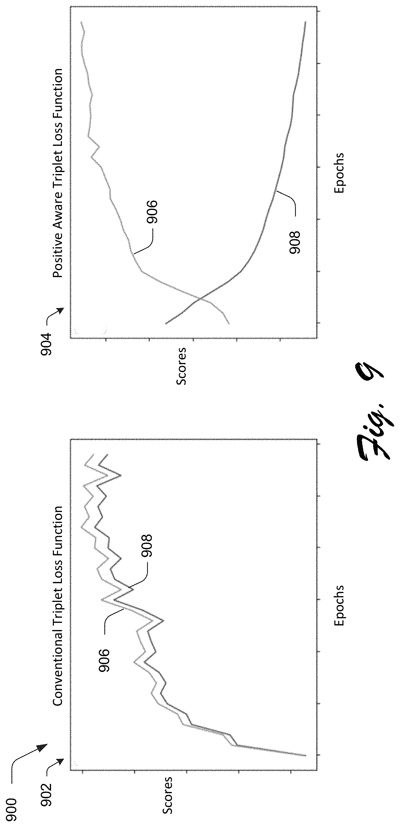 Patent US11775578 Figure 9 – Text-to-visual machine learning embedding techniques