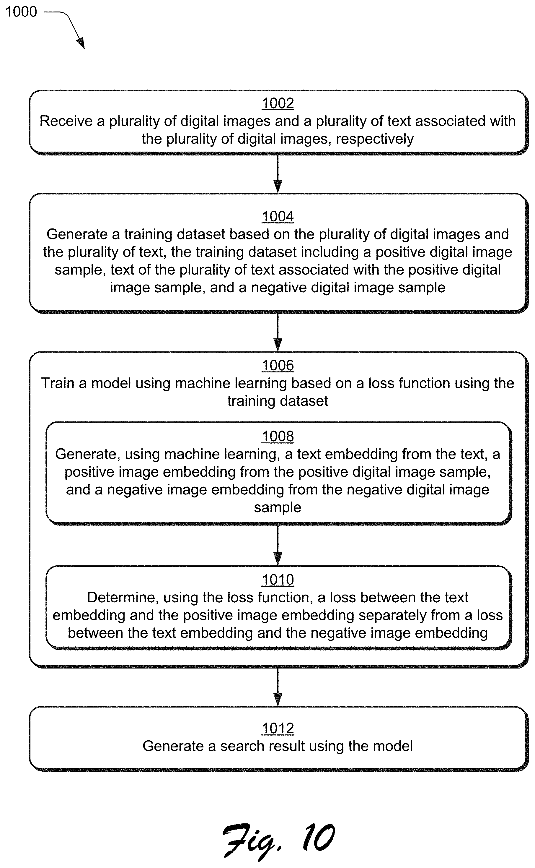 Patent US11775578 Figure 10 – Text-to-visual machine learning embedding techniques
