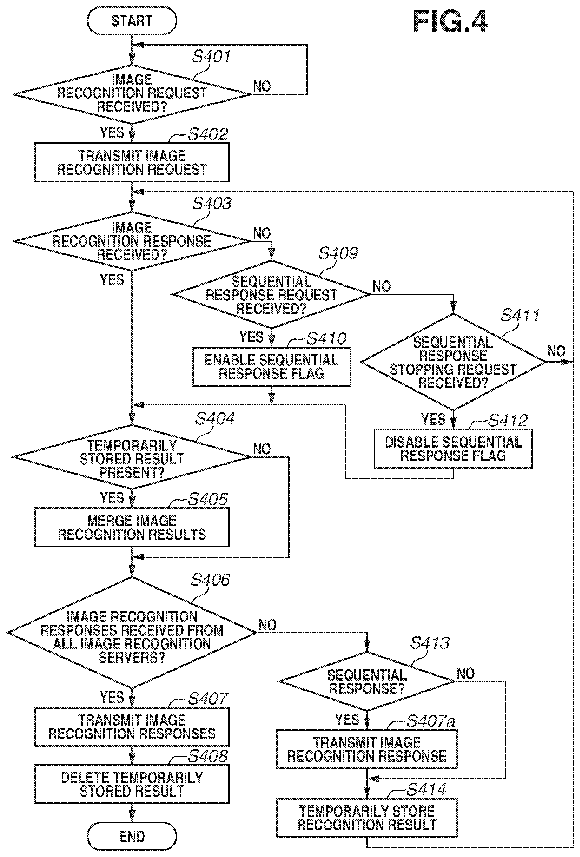 Patent US11775579 Figure 5 – Server apparatus, information processing apparatus, and communication method