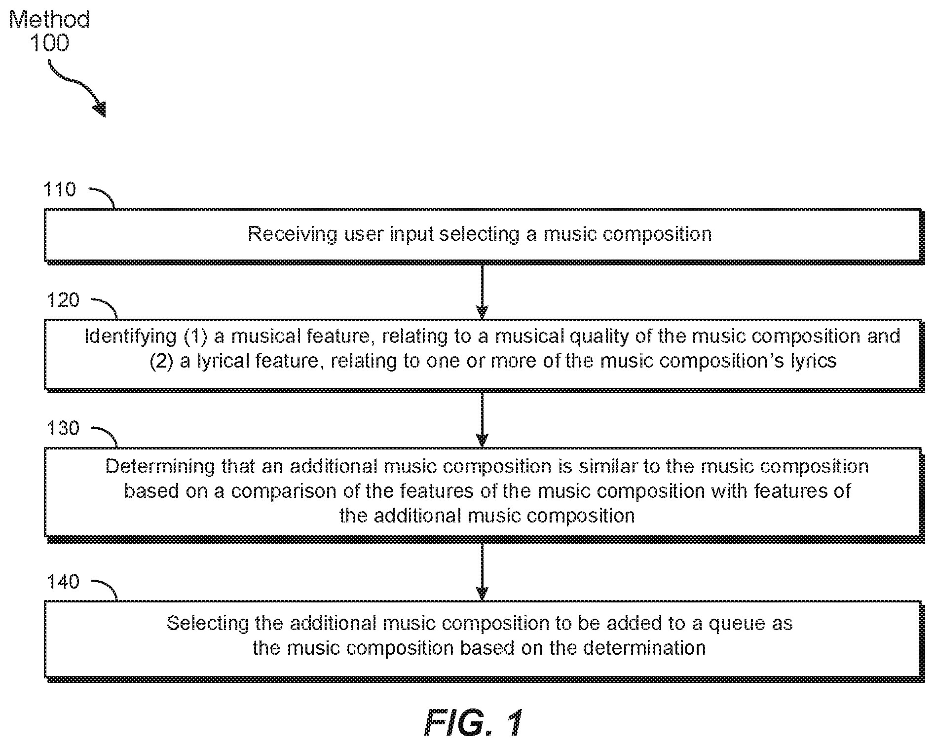 Patent US11775581 Figure 1 – Systems and methods for feature-based music selection