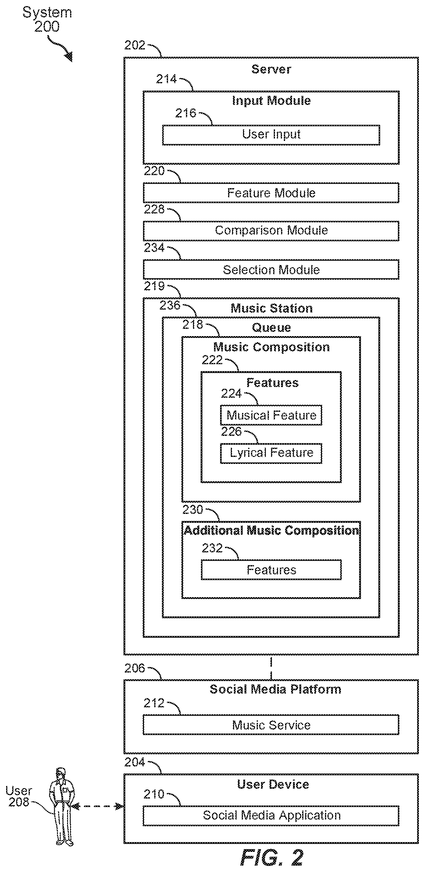Patent US11775581 Figure 2 – Systems and methods for feature-based music selection