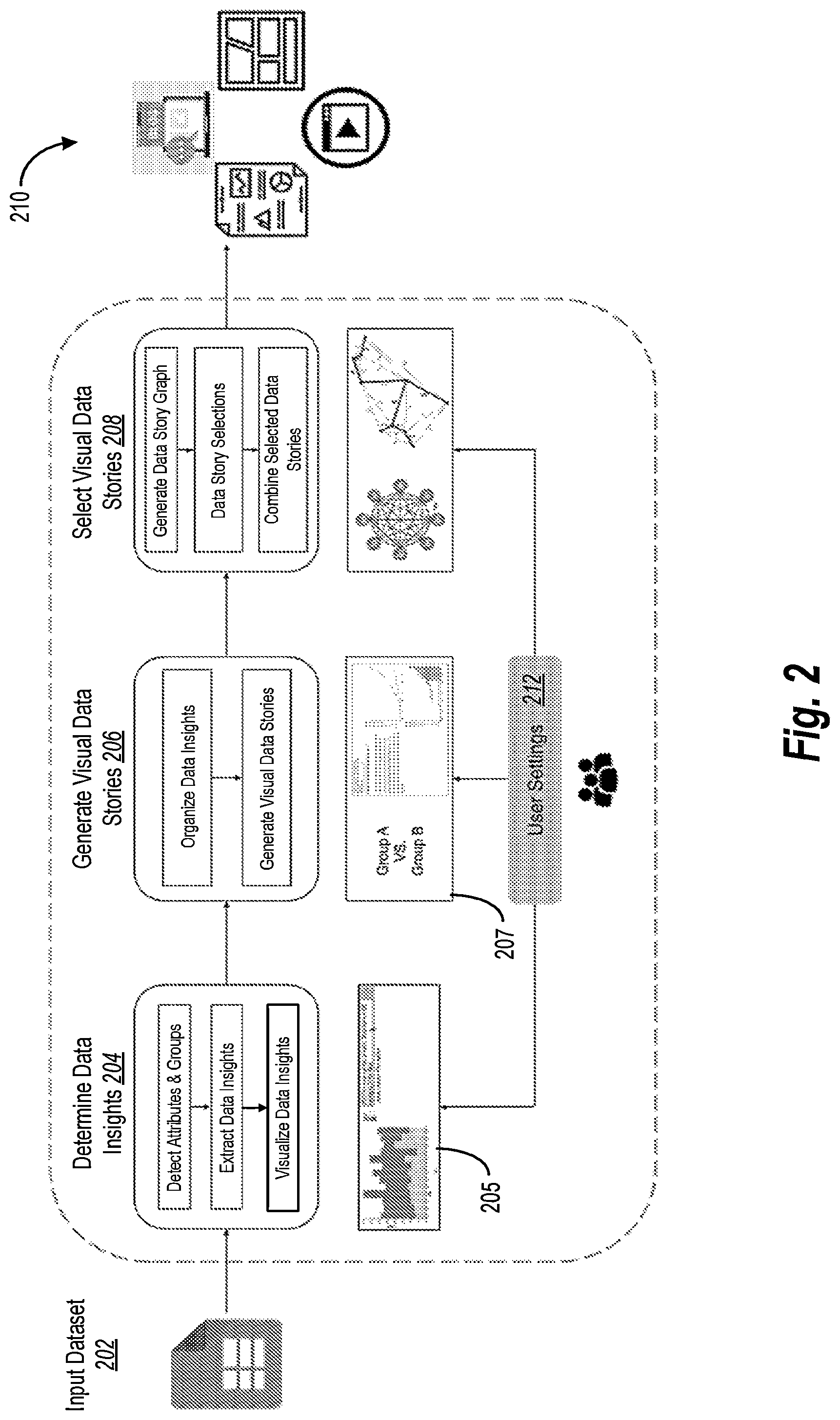 Patent US11775582 Figure 2 – Generating visual data stories