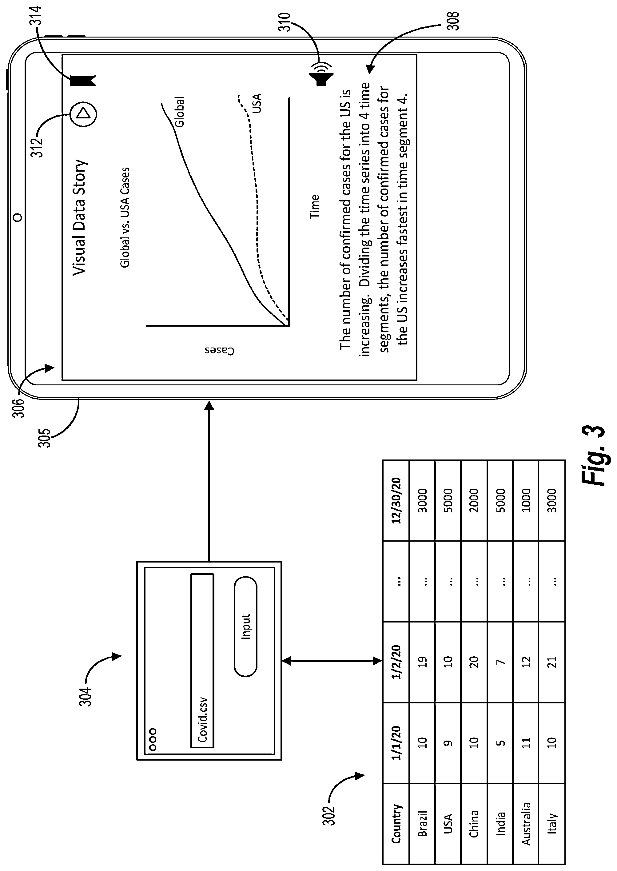 Patent US11775582 Figure 3 – Generating visual data stories