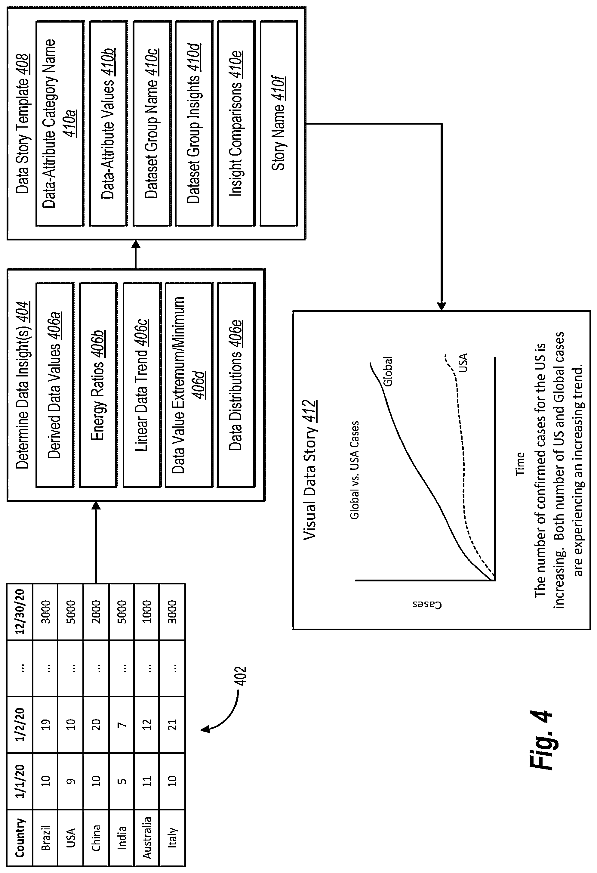 Patent US11775582 Figure 4 – Generating visual data stories