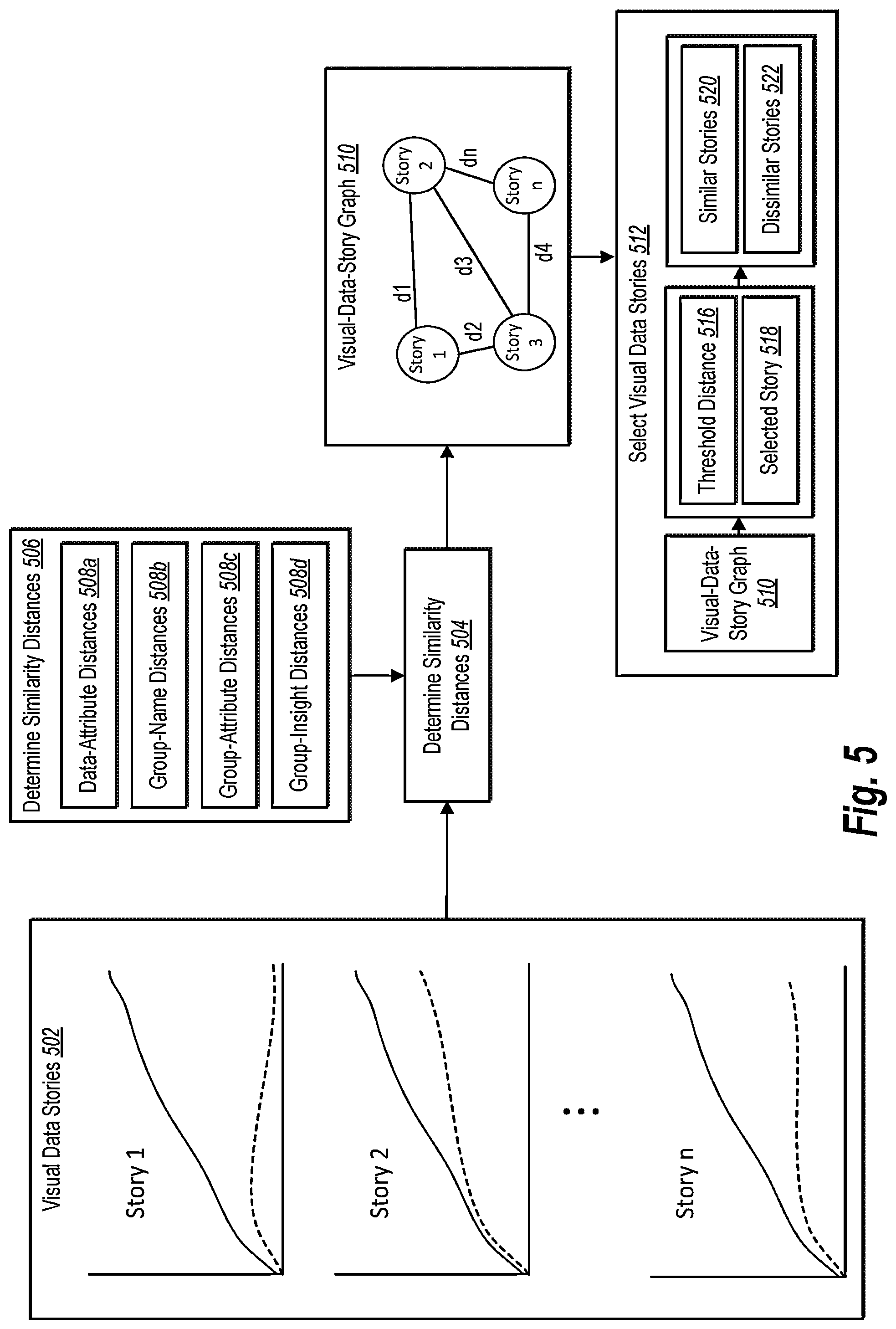 Patent US11775582 Figure 5 – Generating visual data stories