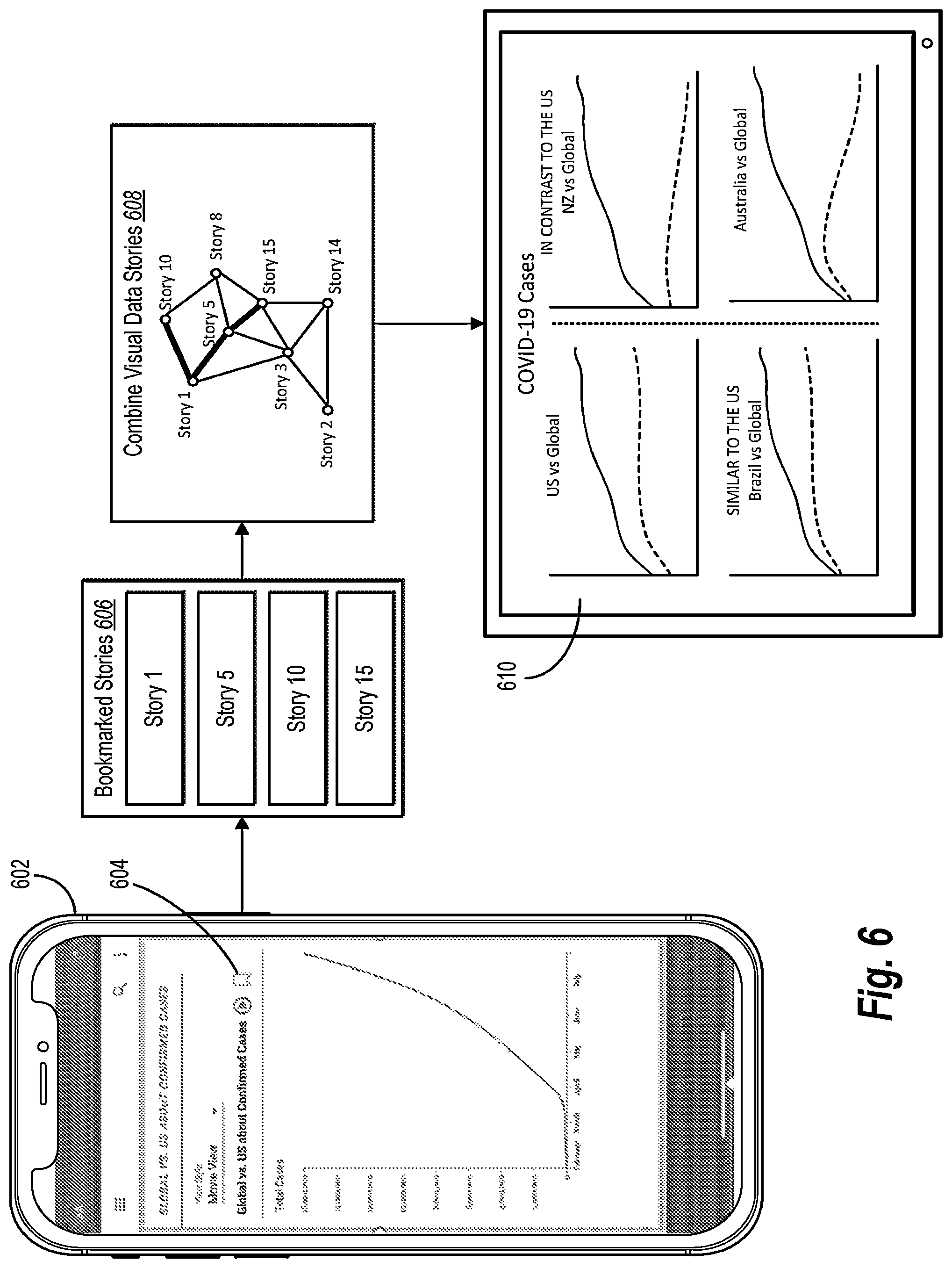 Patent US11775582 Figure 6 – Generating visual data stories