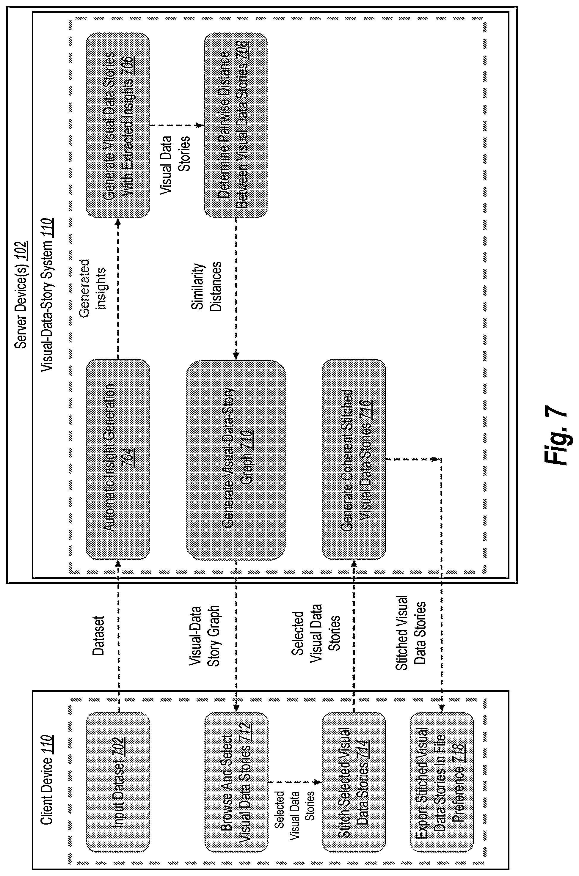Patent US11775582 Figure 7 – Generating visual data stories