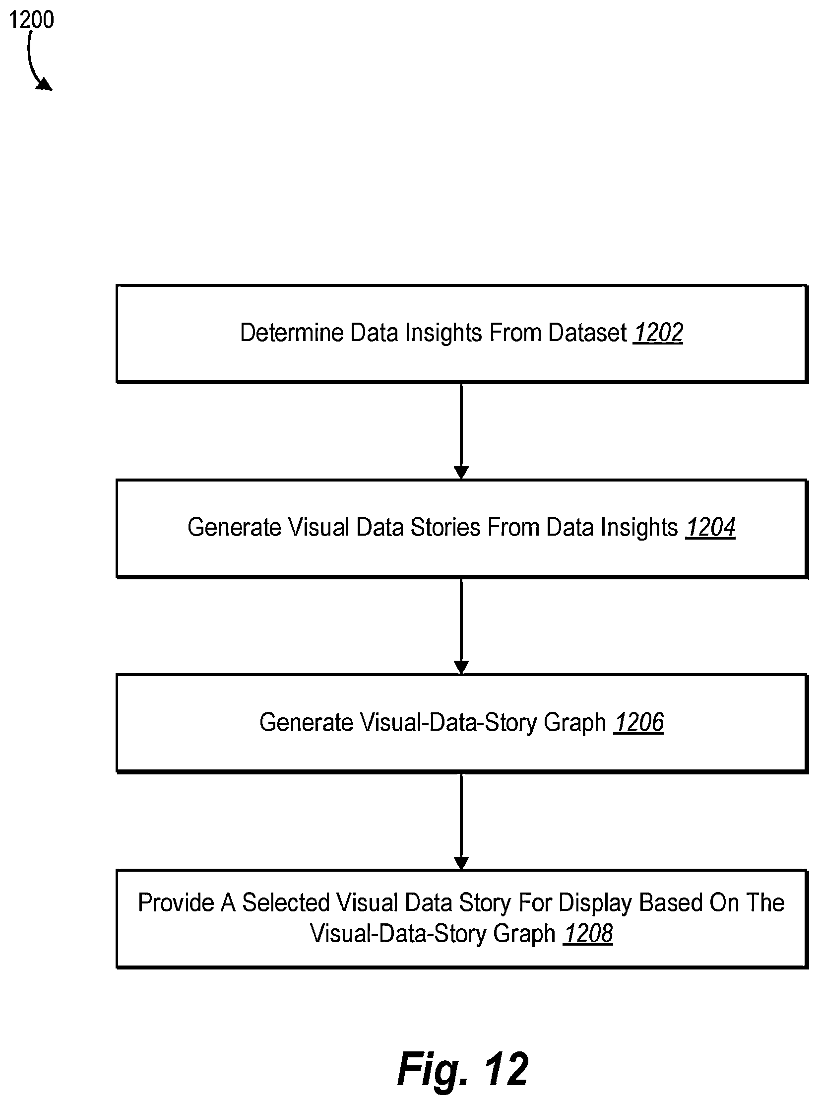 Patent US11775582 Figure 15 – Generating visual data stories