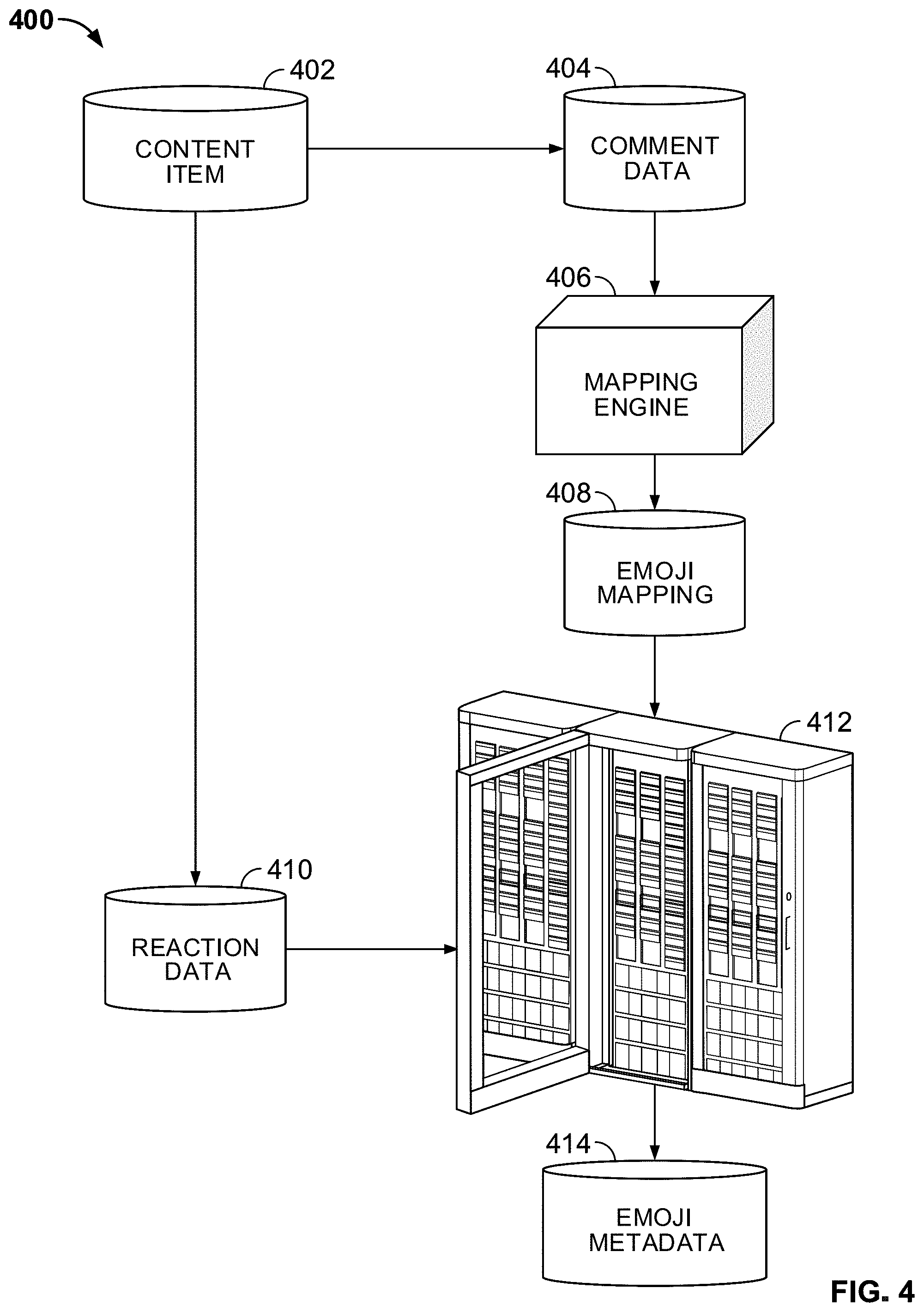 Patent US11775583 Figure 4 – Systems and methods for processing emojis in a search and recommendation environment