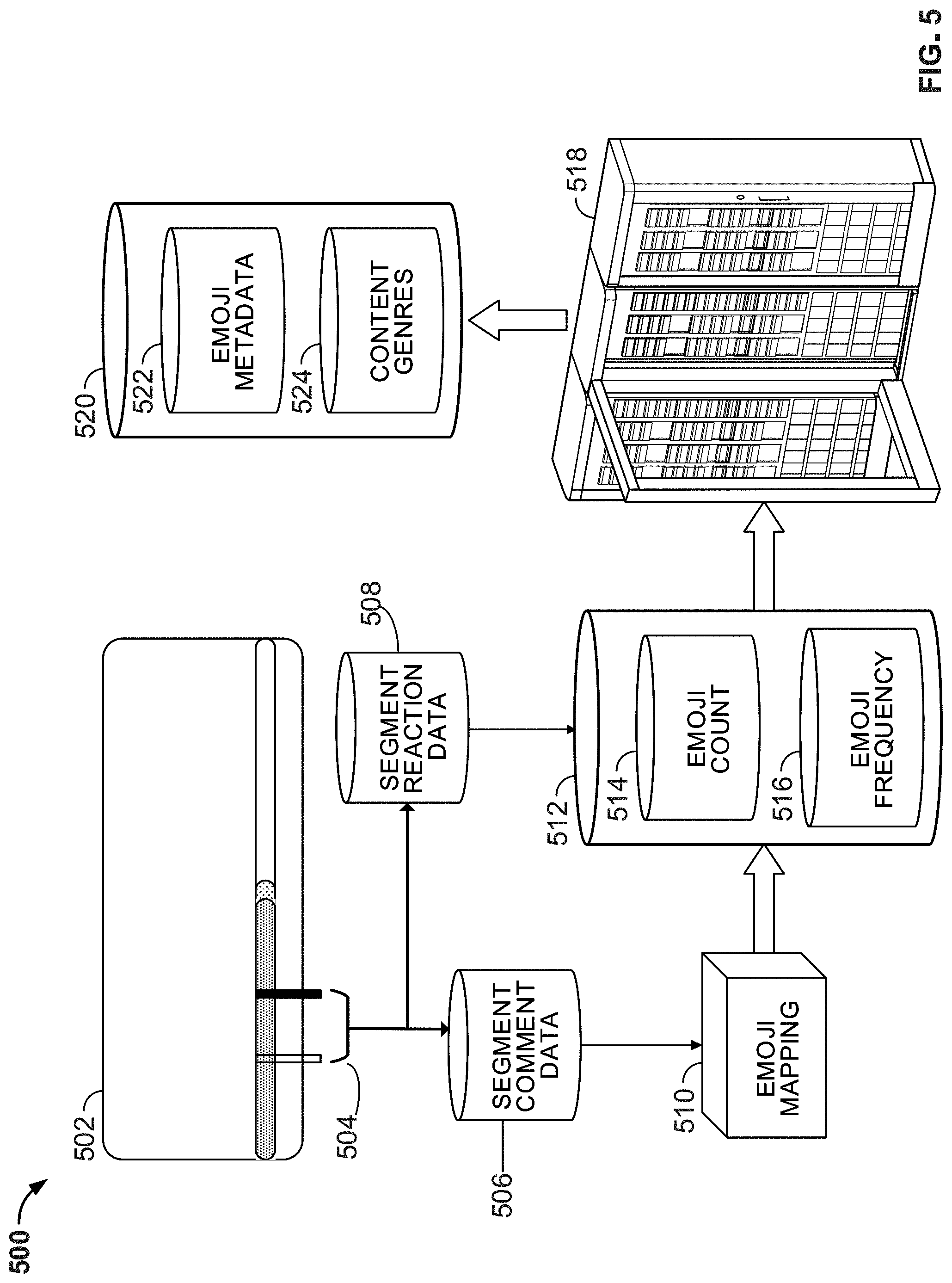 Patent US11775583 Figure 5 – Systems and methods for processing emojis in a search and recommendation environment