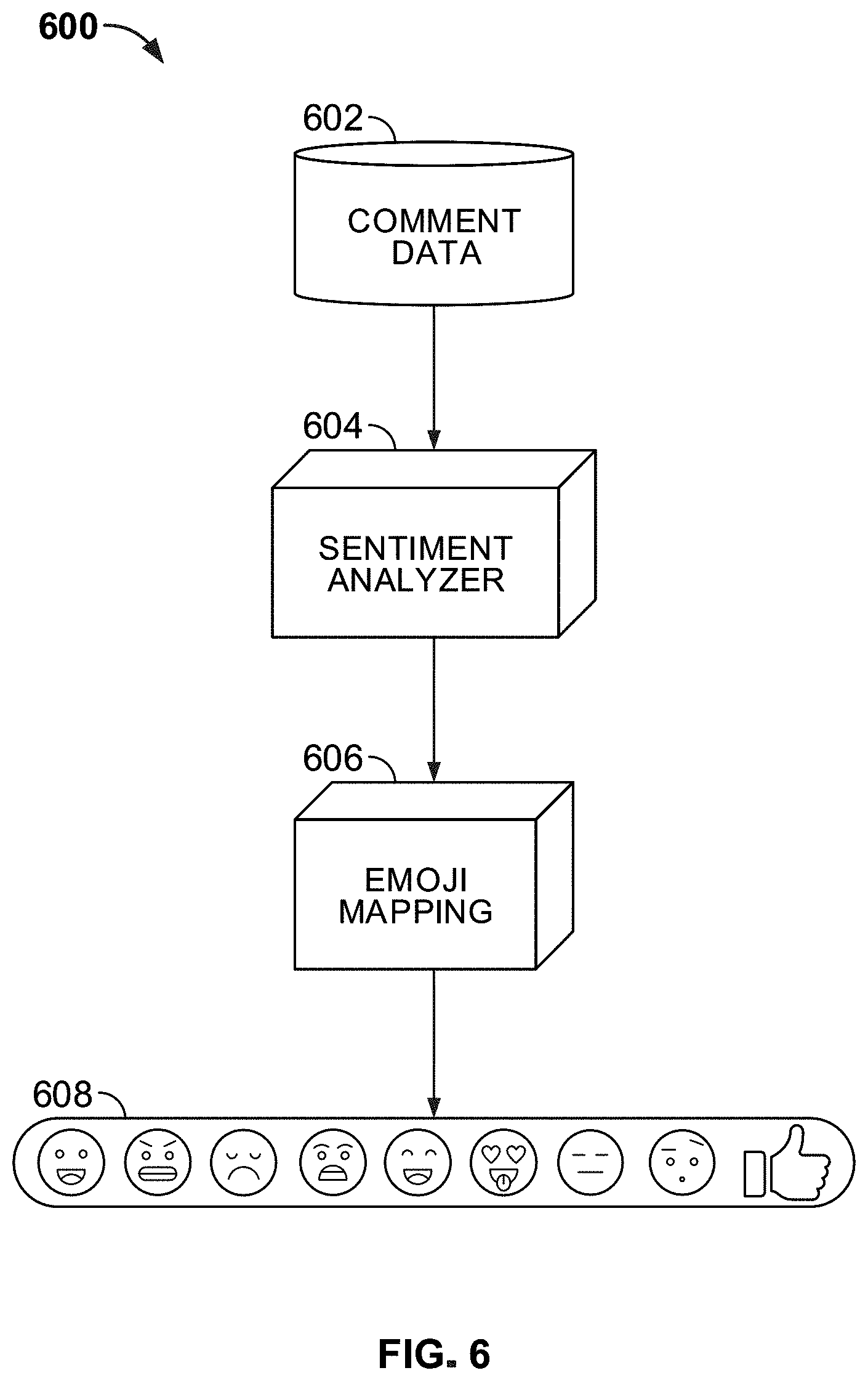 Patent US11775583 Figure 6 – Systems and methods for processing emojis in a search and recommendation environment