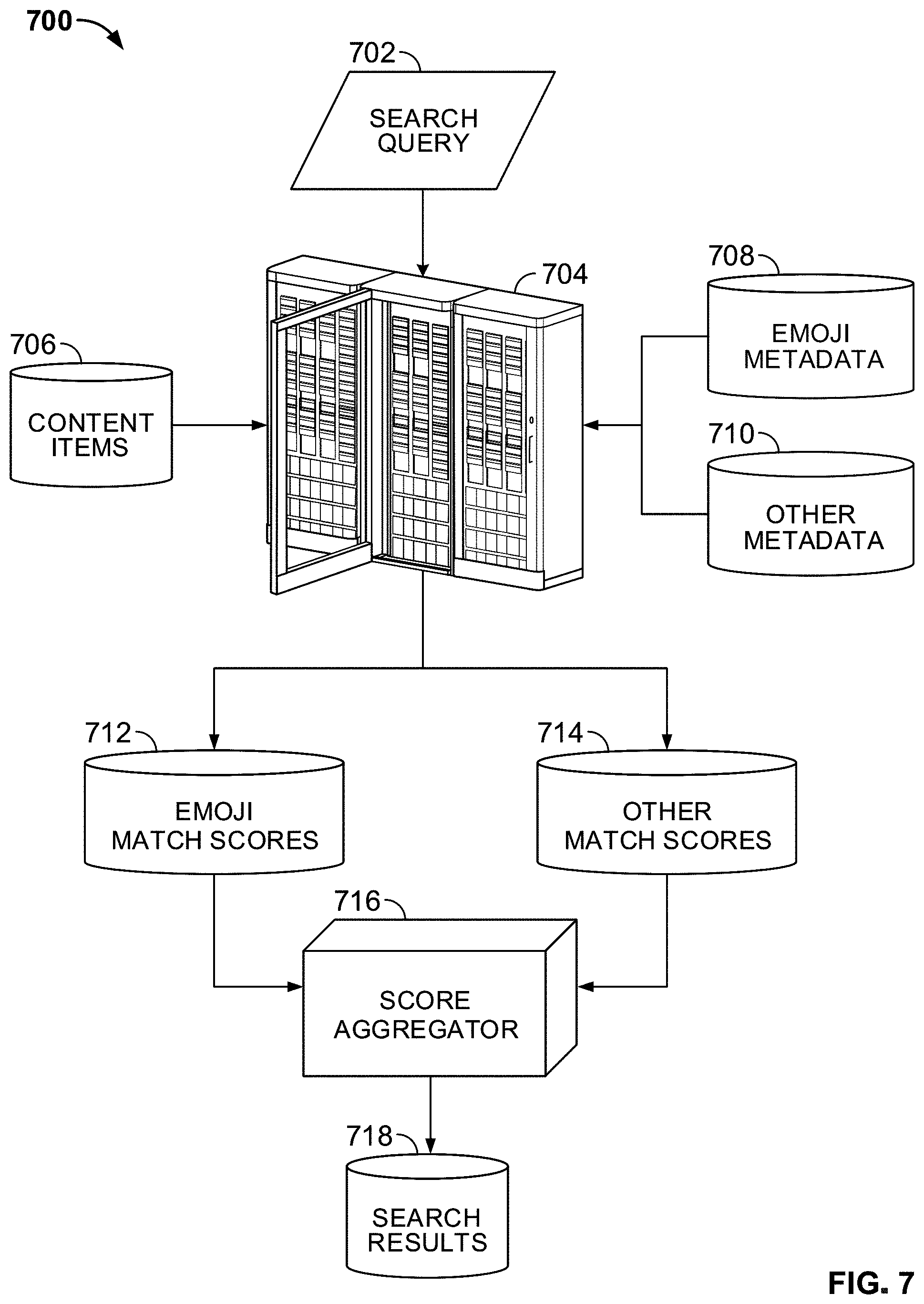 Patent US11775583 Figure 7 – Systems and methods for processing emojis in a search and recommendation environment