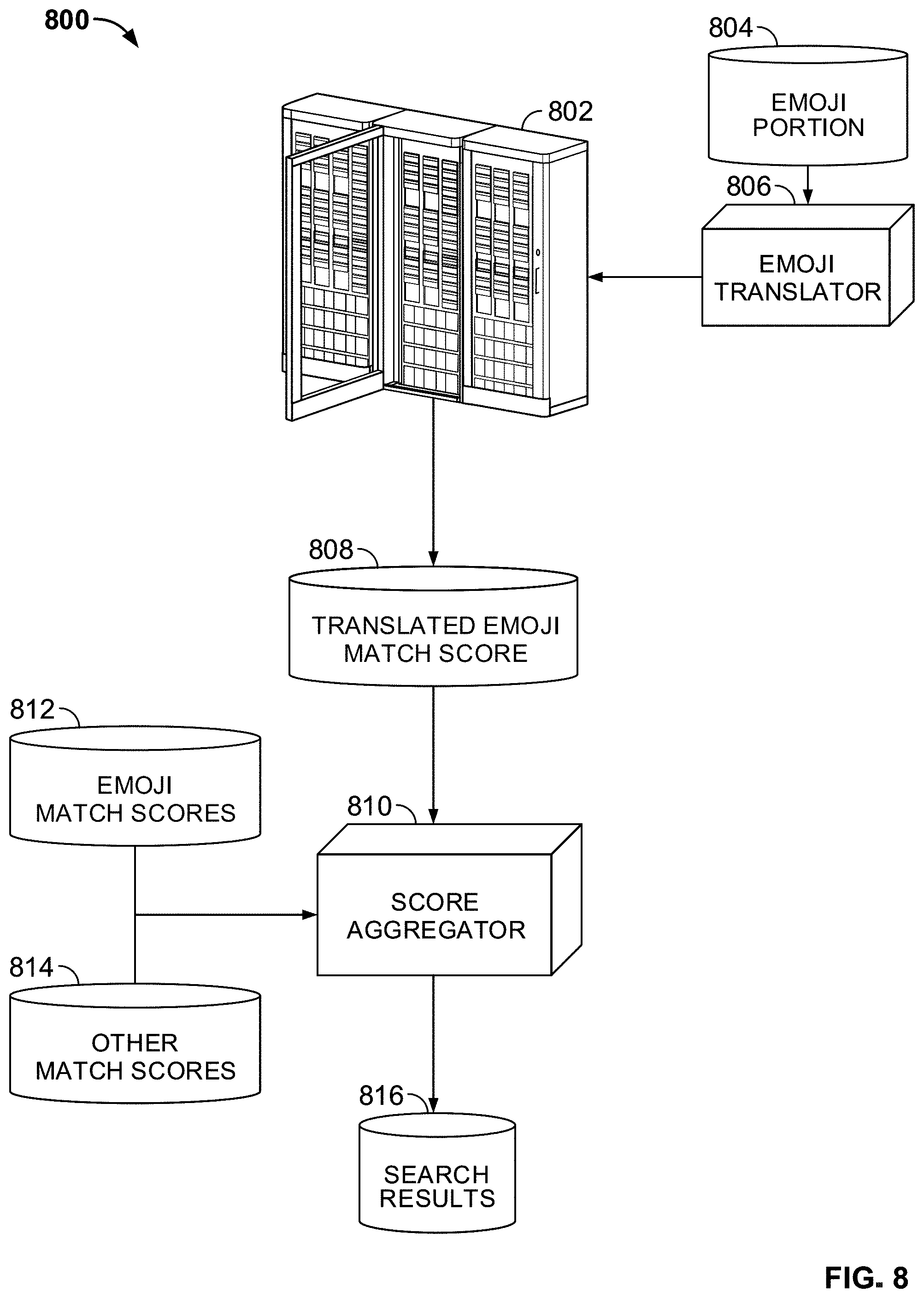 Patent US11775583 Figure 8 – Systems and methods for processing emojis in a search and recommendation environment