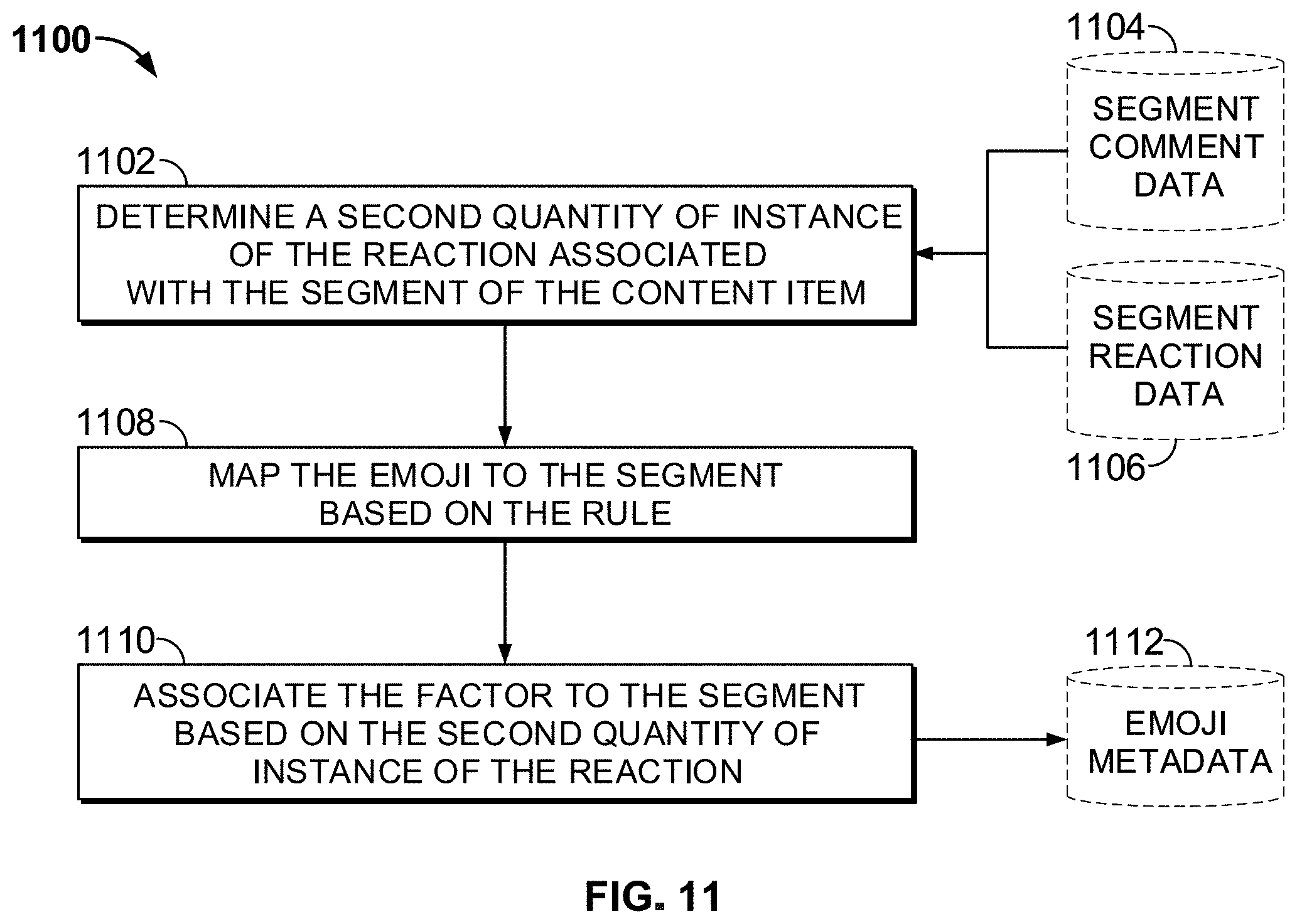 Patent US11775583 Figure 11 – Systems and methods for processing emojis in a search and recommendation environment