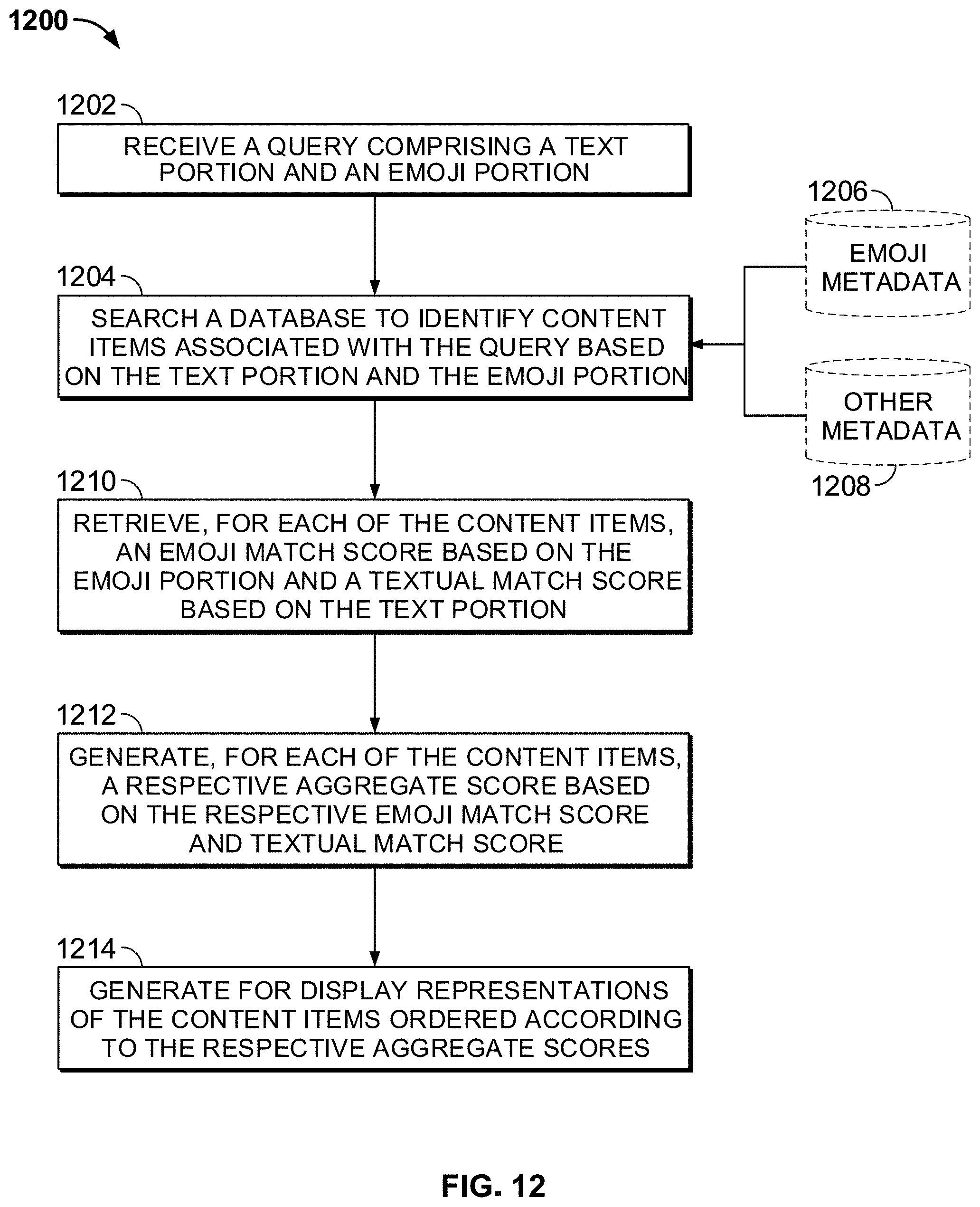 Patent US11775583 Figure 12 – Systems and methods for processing emojis in a search and recommendation environment