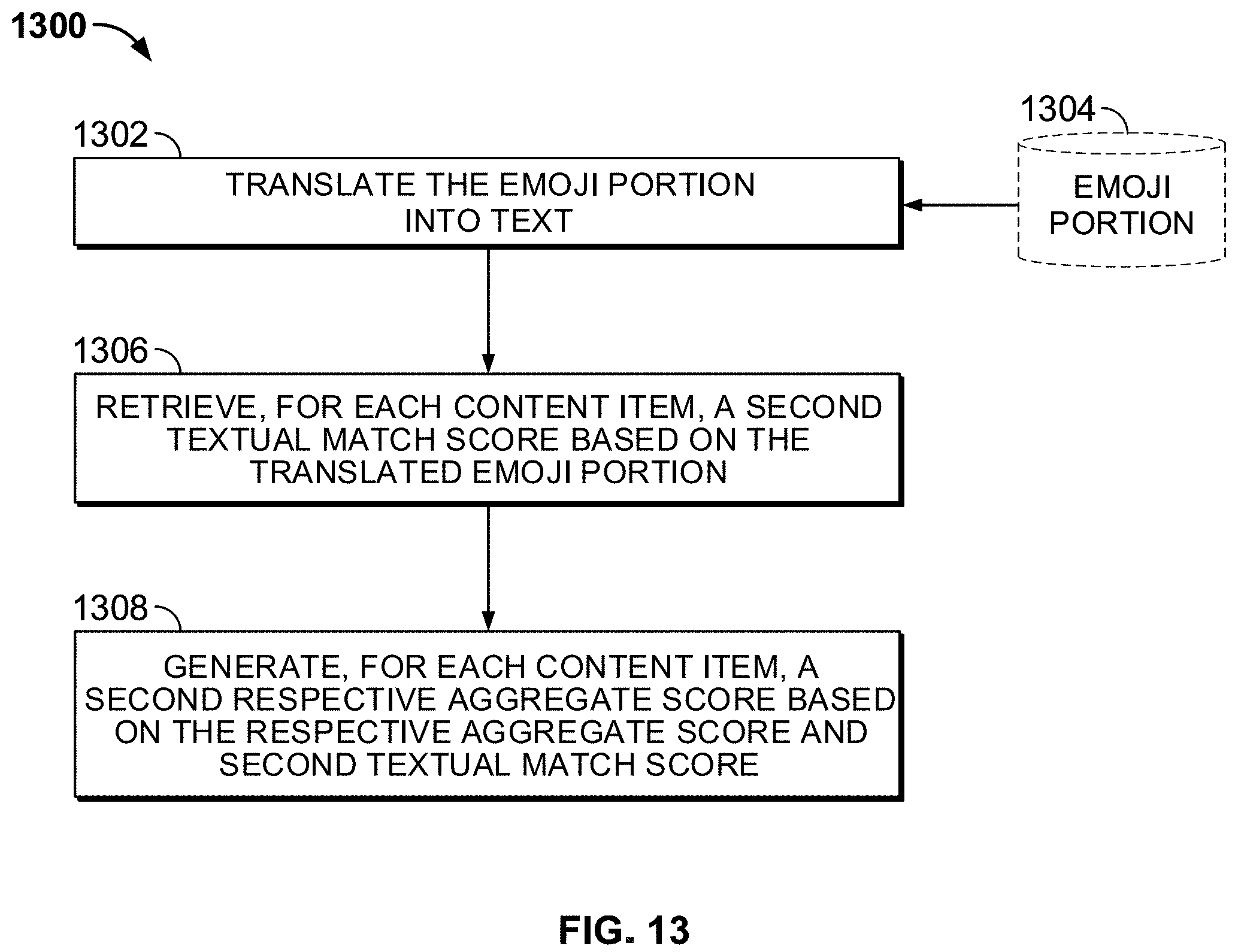 Patent US11775583 Figure 13 – Systems and methods for processing emojis in a search and recommendation environment