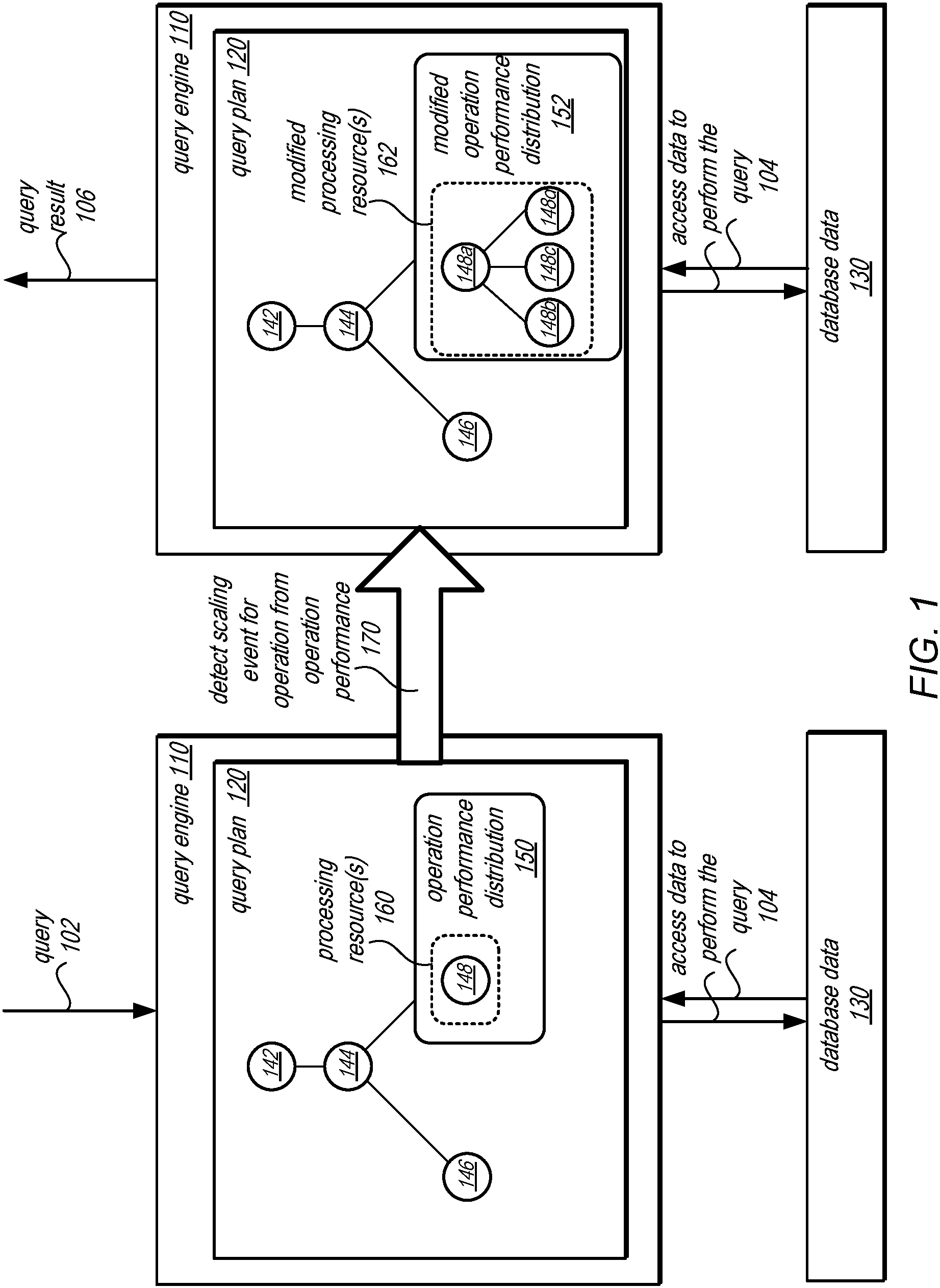 Patent US11775584 Figure 1 – Dynamically scaling query plan operations for query processing