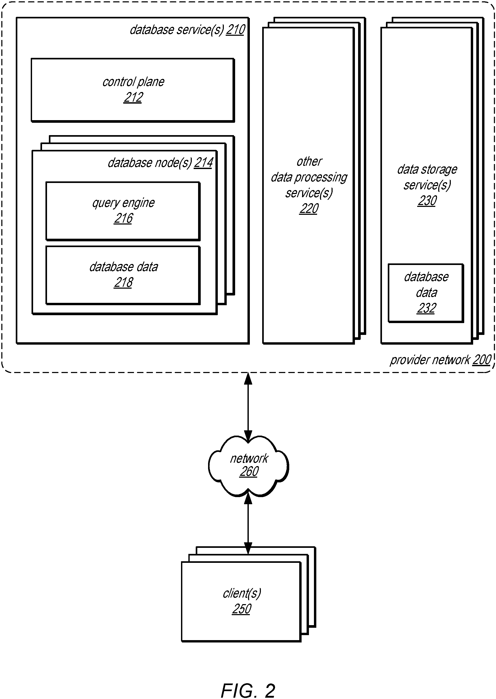 Patent US11775584 Figure 2 – Dynamically scaling query plan operations for query processing