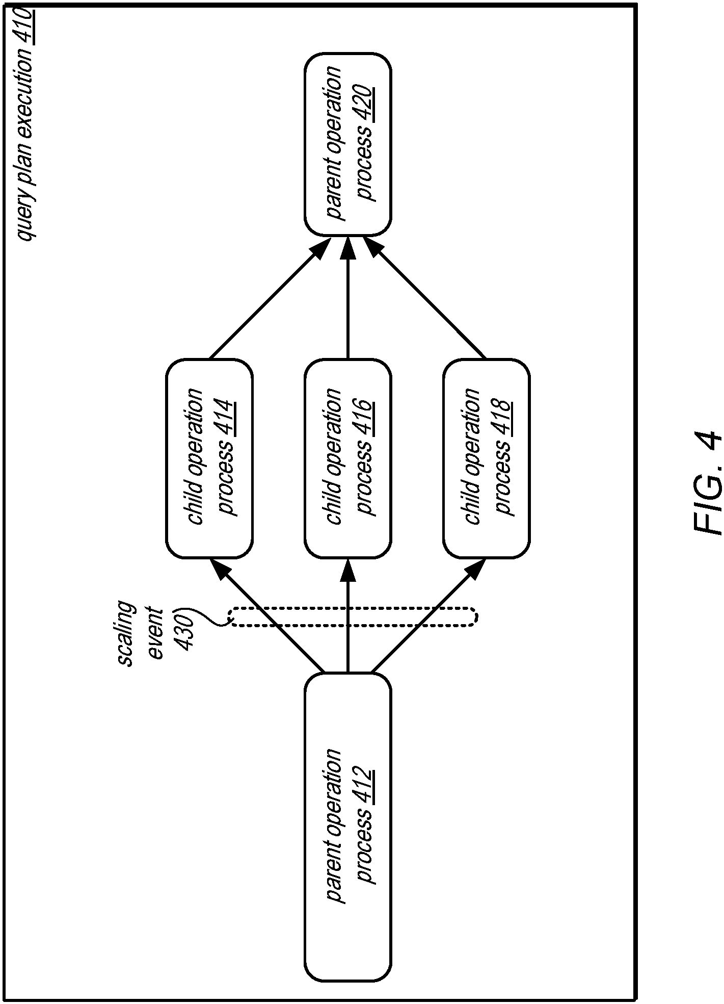 Patent US11775584 Figure 4 – Dynamically scaling query plan operations for query processing