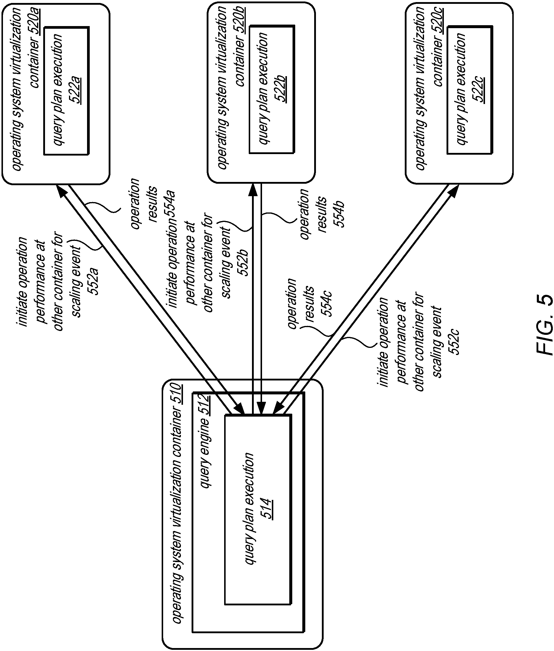Patent US11775584 Figure 5 – Dynamically scaling query plan operations for query processing