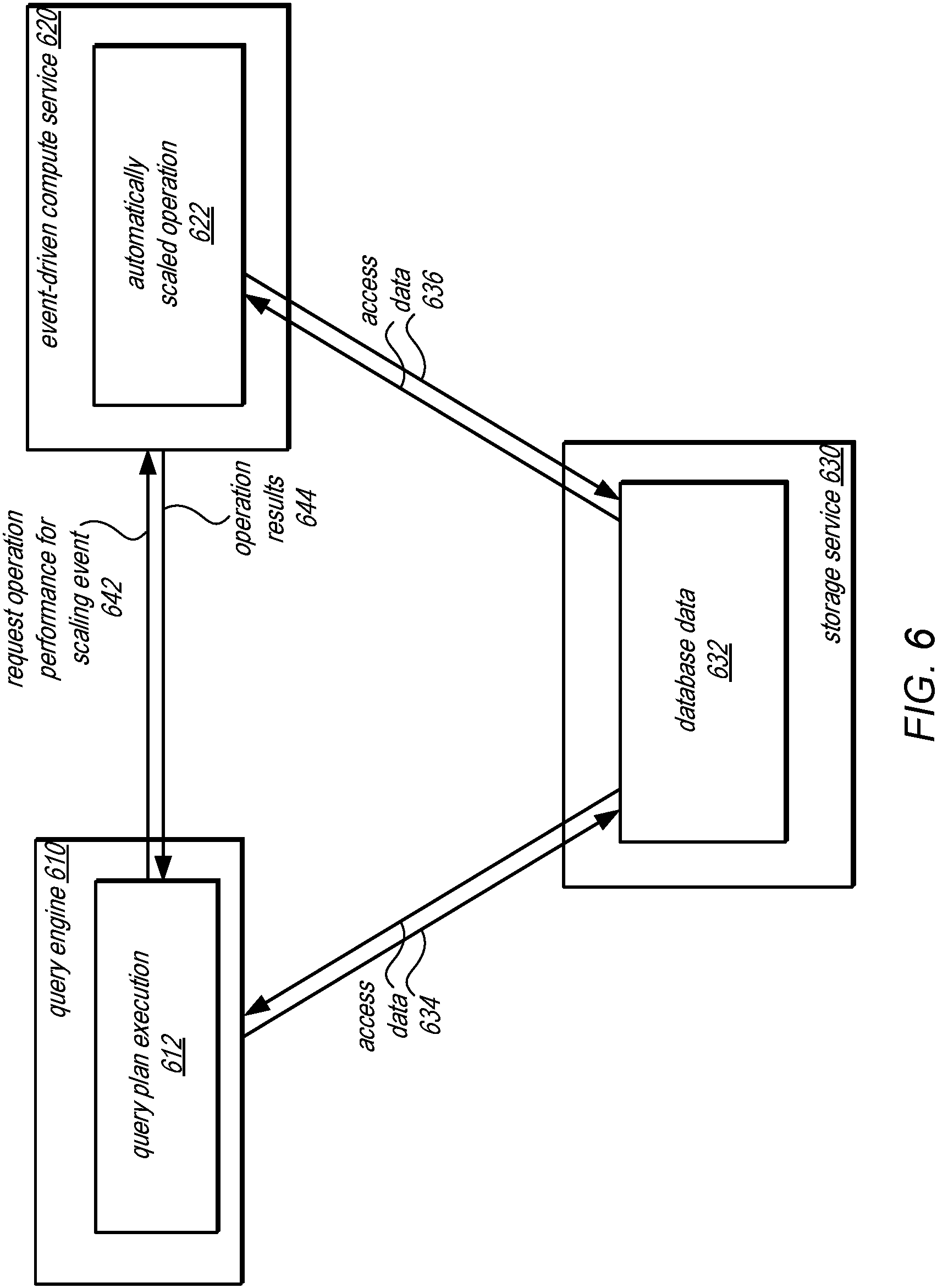 Patent US11775584 Figure 6 – Dynamically scaling query plan operations for query processing