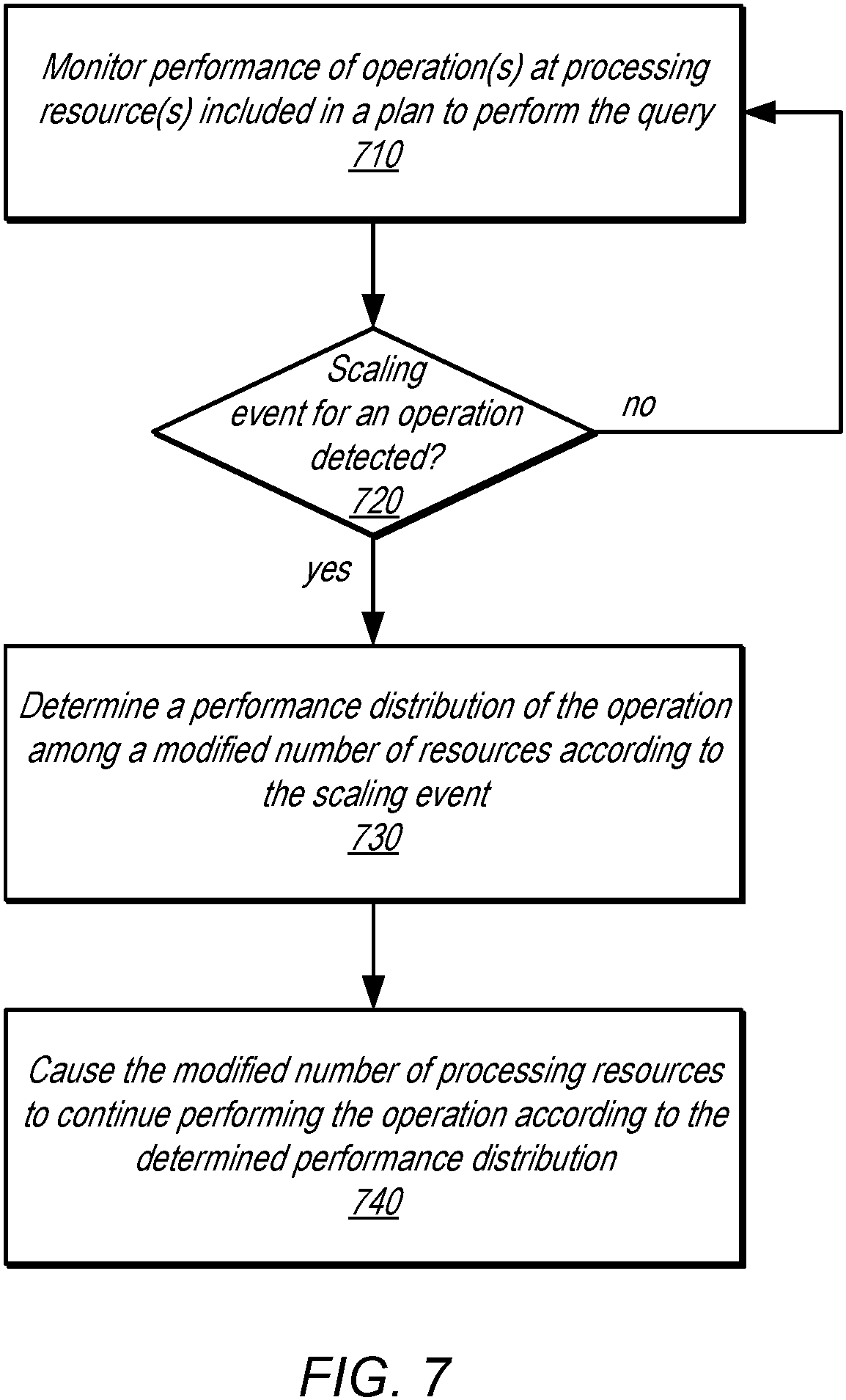 Patent US11775584 Figure 7 – Dynamically scaling query plan operations for query processing