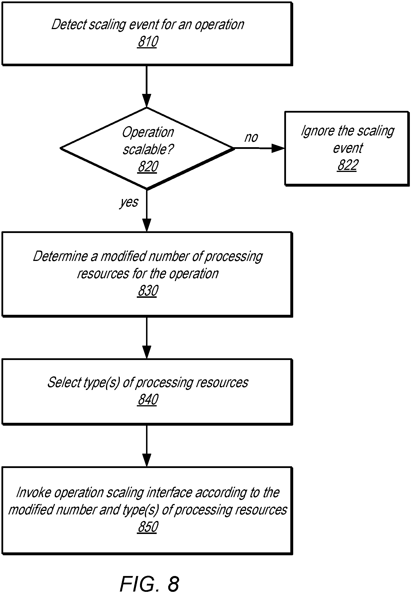 Patent US11775584 Figure 8 – Dynamically scaling query plan operations for query processing