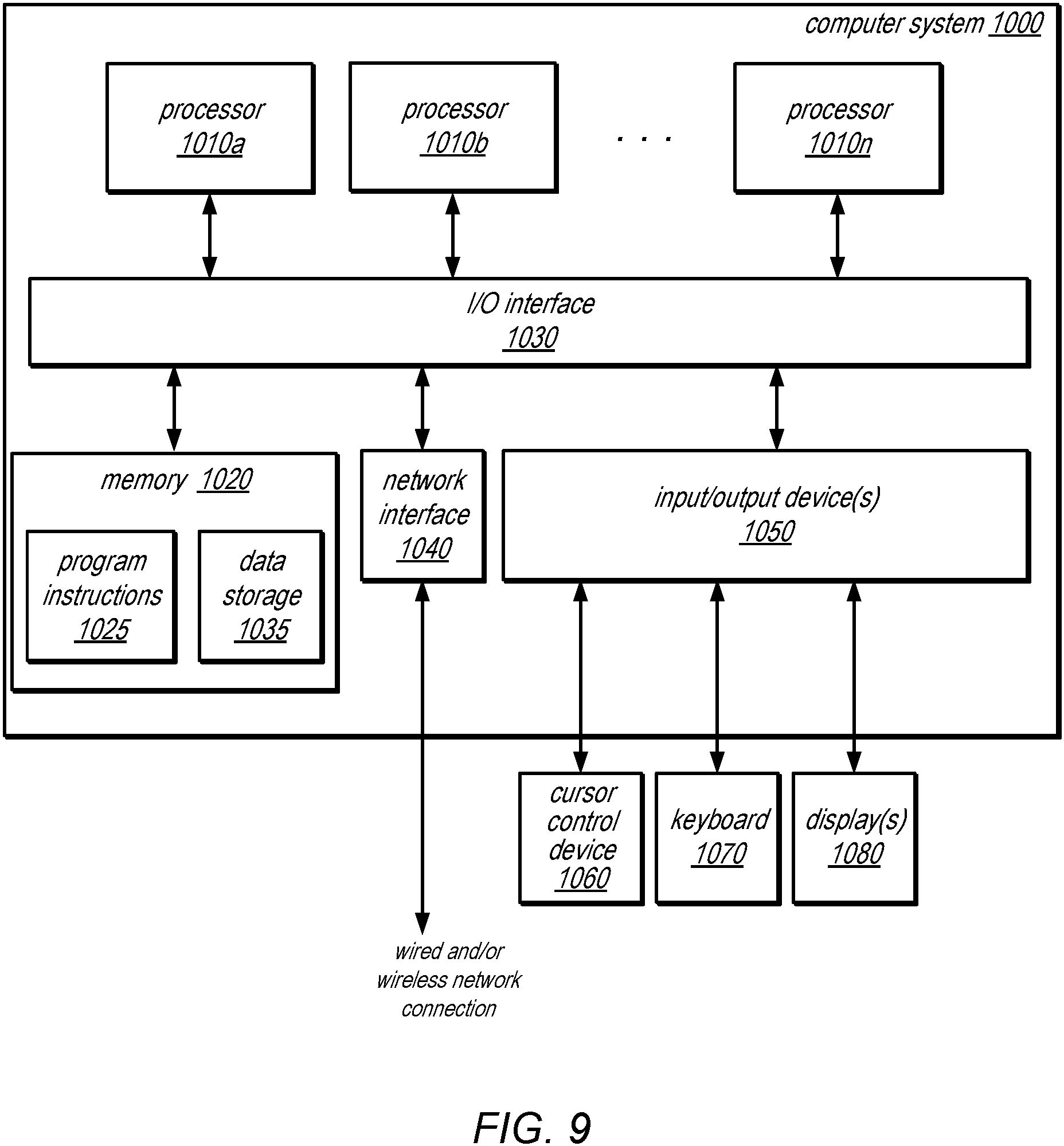 Patent US11775584 Figure 9 – Dynamically scaling query plan operations for query processing