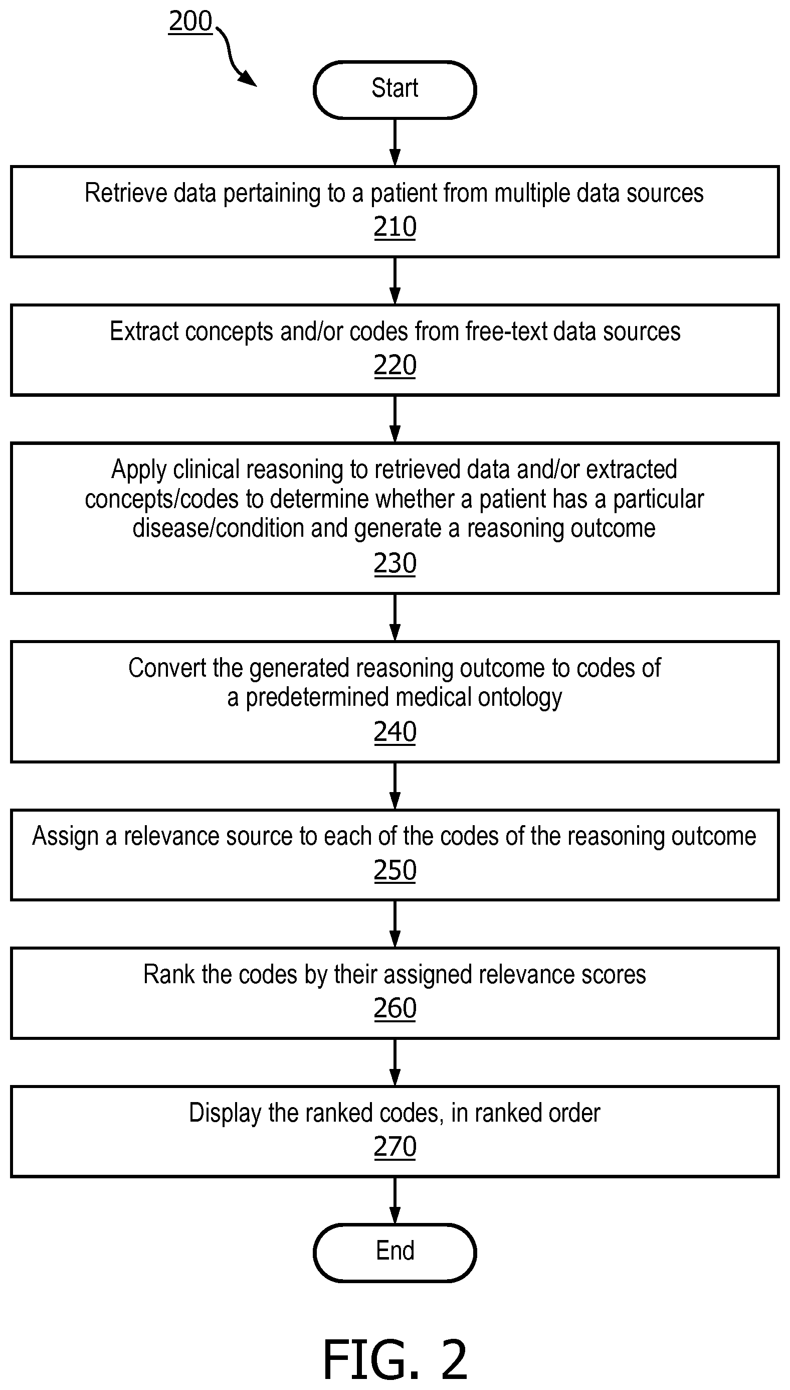 Patent US11775585 Figure 2 – System and method for prioritization and presentation of heterogeneous medical data