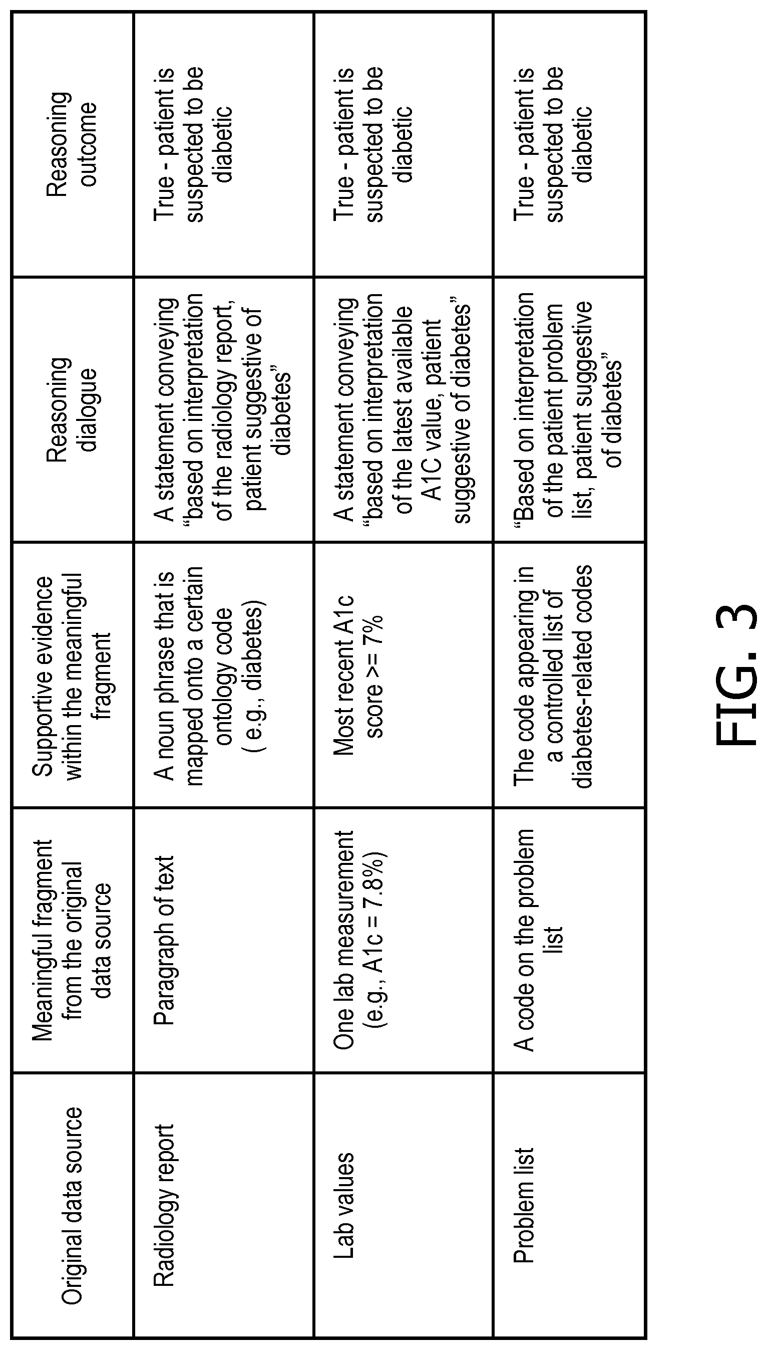 Patent US11775585 Figure 3 – System and method for prioritization and presentation of heterogeneous medical data