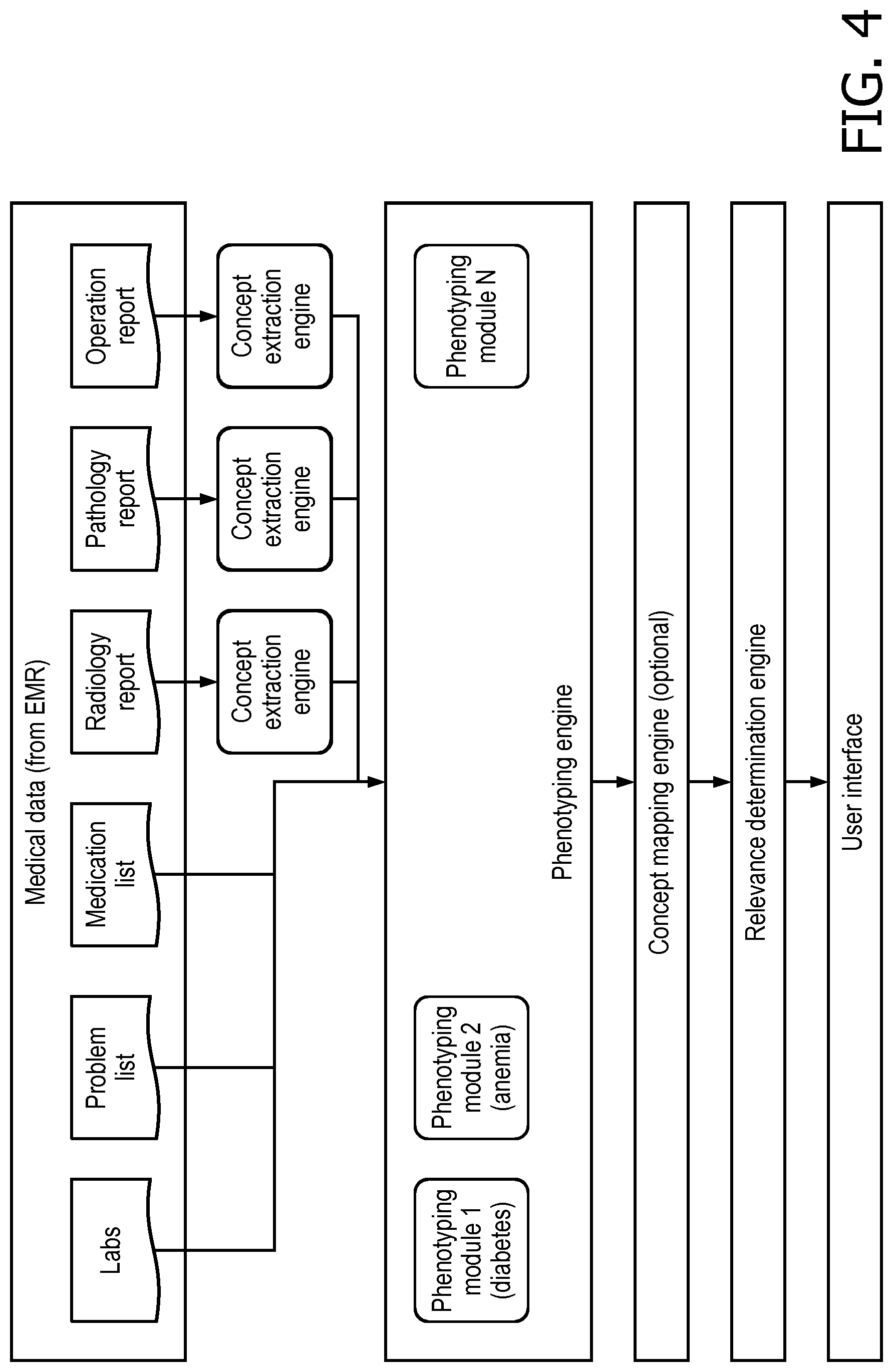 Patent US11775585 Figure 4 – System and method for prioritization and presentation of heterogeneous medical data