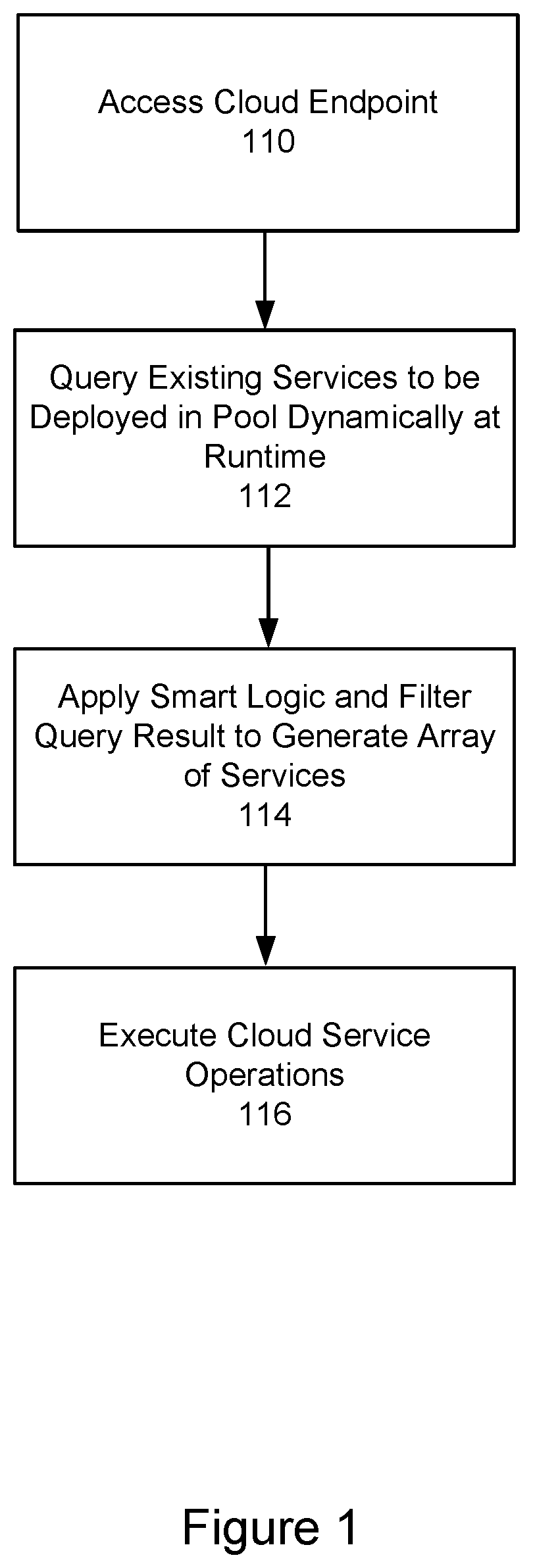 Patent US11775586 Figure 1 – System and method for implementing cloud operation with no prior knowledge of services