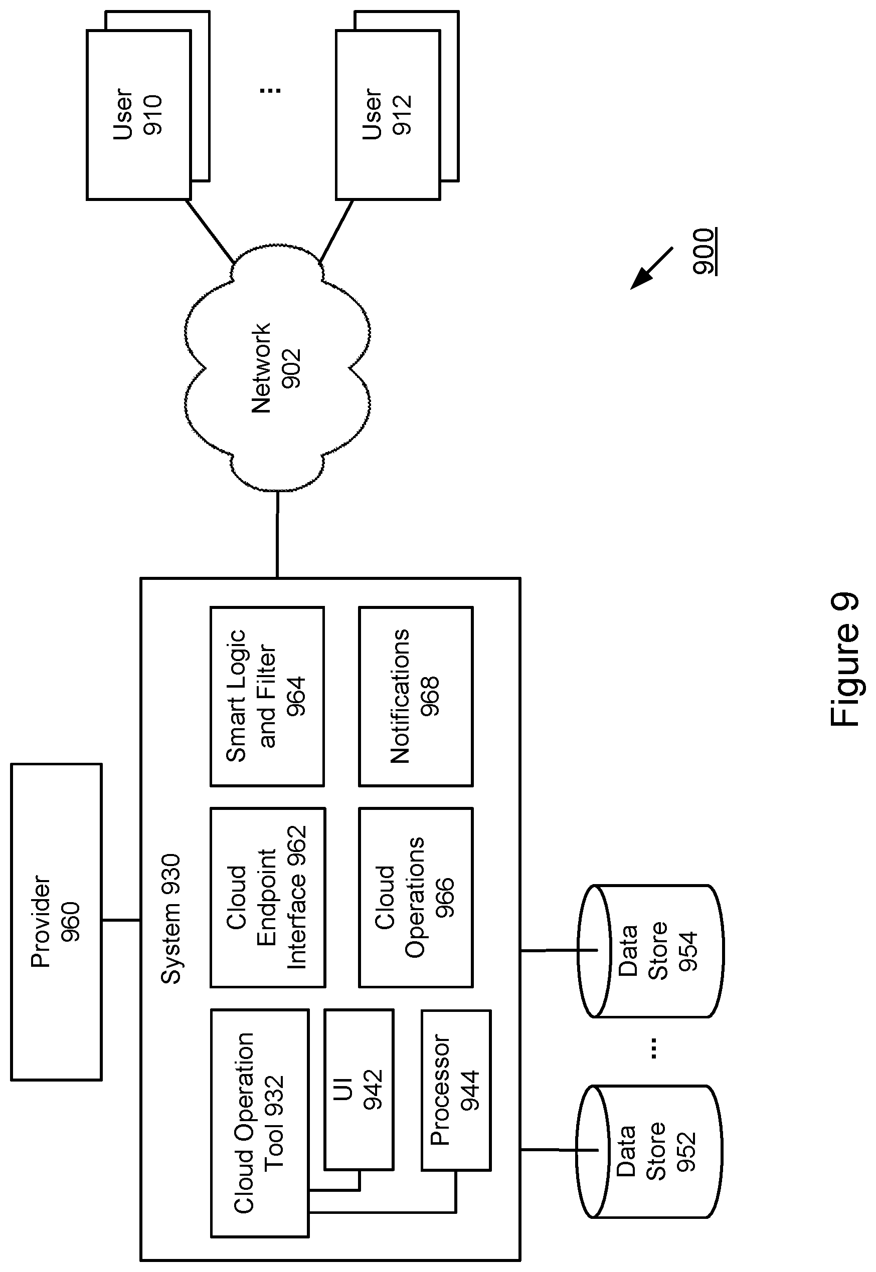 Patent US11775586 Figure 9 – System and method for implementing cloud operation with no prior knowledge of services